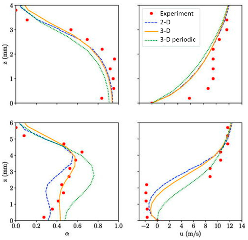 Fluids 08 00100 g012