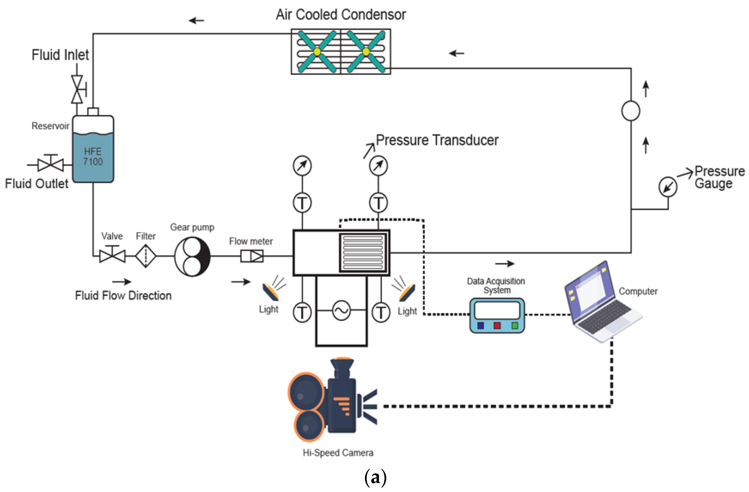 Fluids 08 00102 g001a Fluids 08 00102 g001a