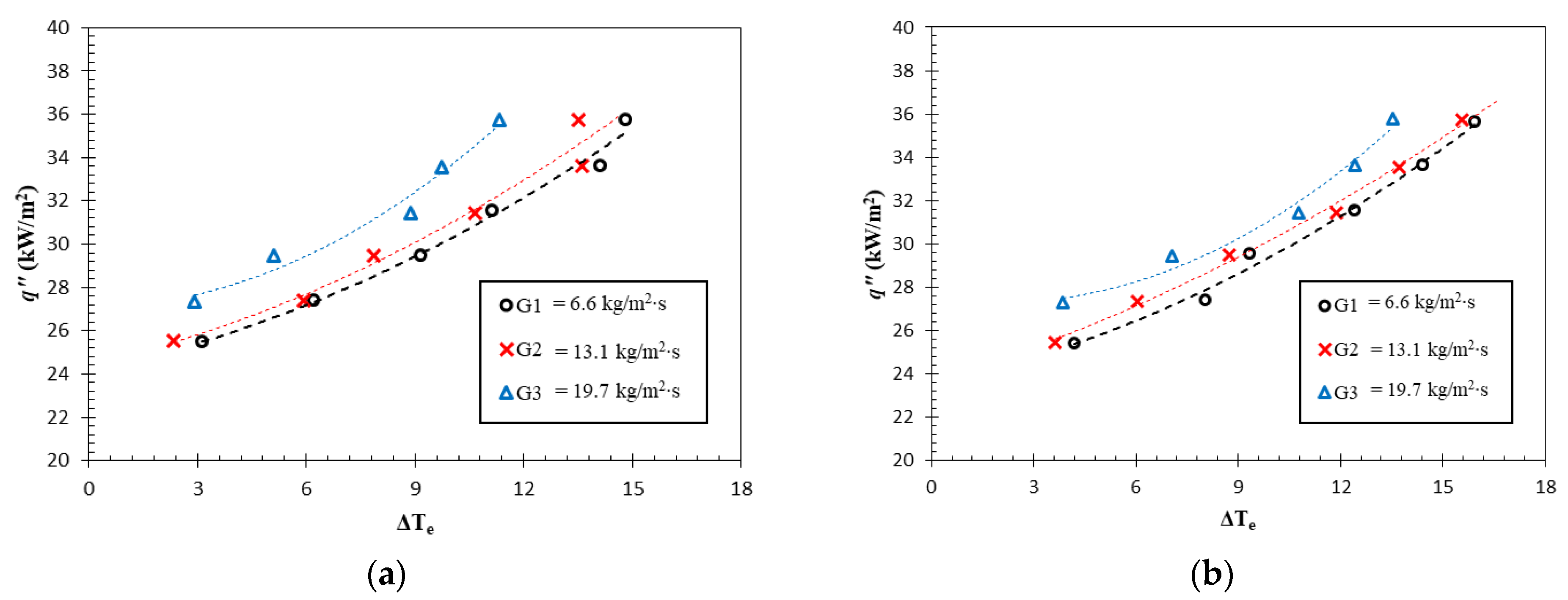 Fluids 08 00102 g004a Fluids 08 00102 g004a
