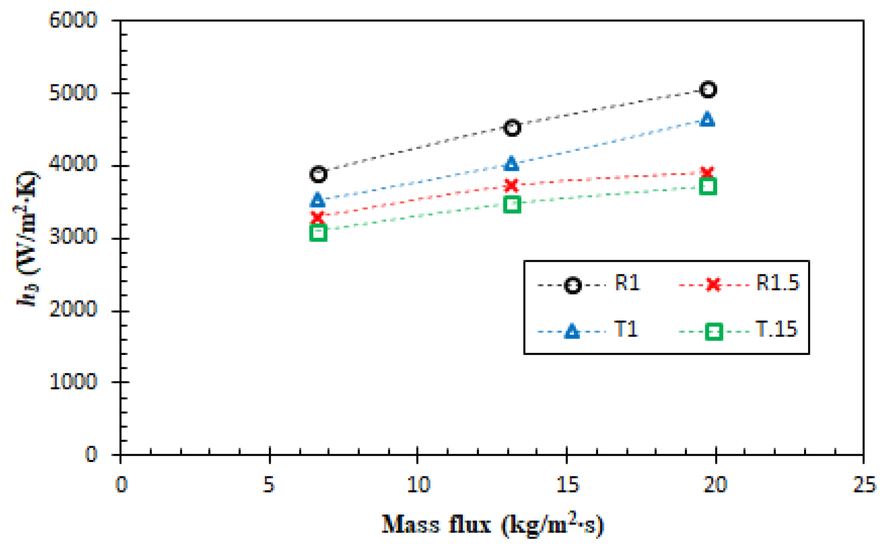 Fluids 08 00102 g005 Fluids 08 00102 g005