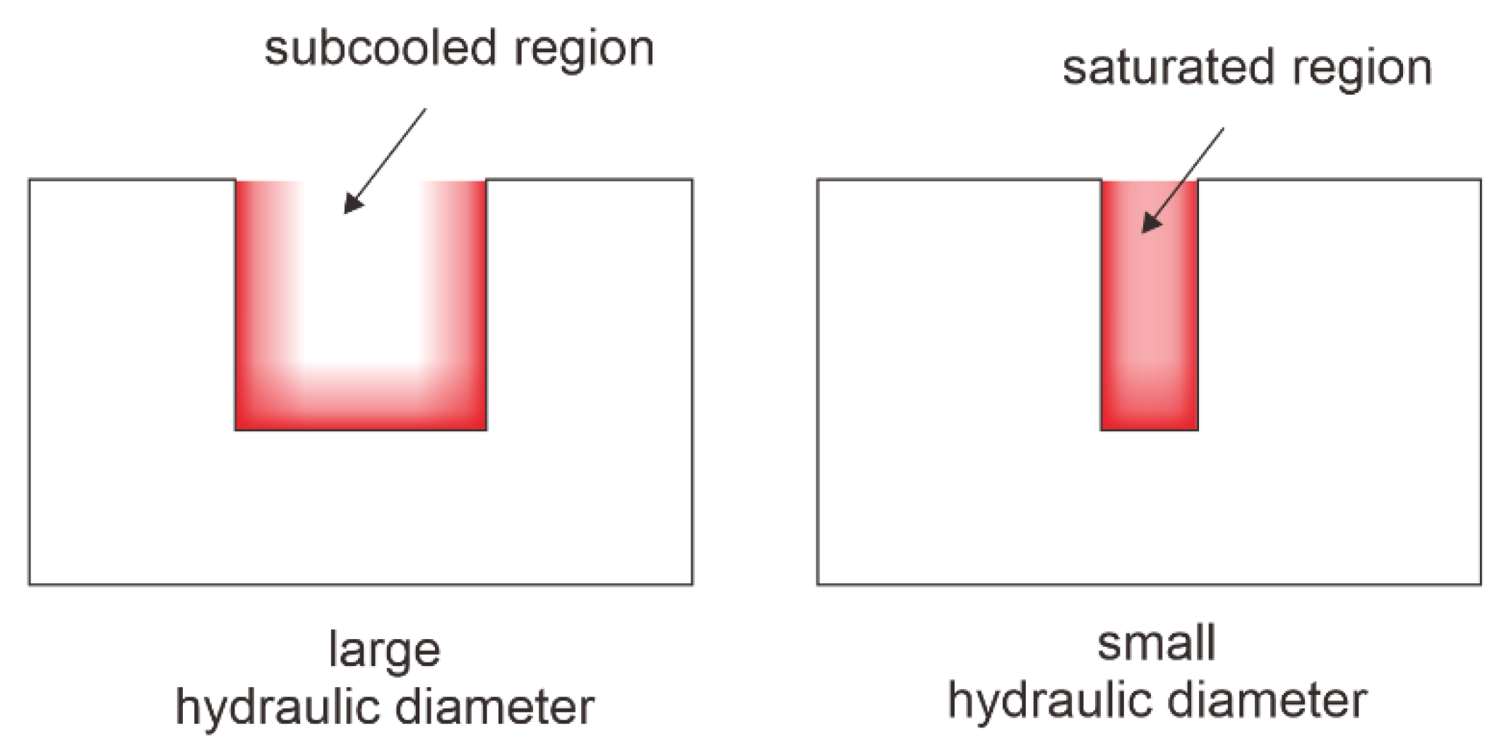 Fluids 08 00102 g006 Fluids 08 00102 g006
