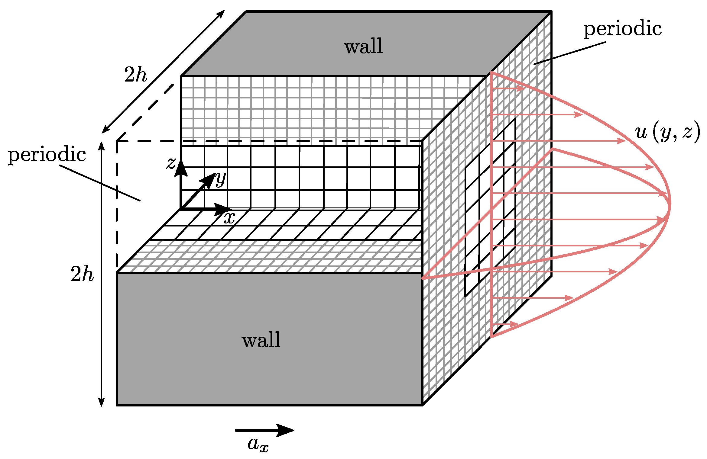 Fluids 08 00103 g009