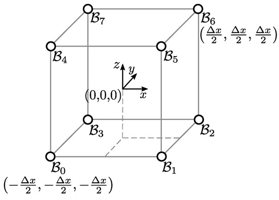 Fluids 08 00103 g0a1