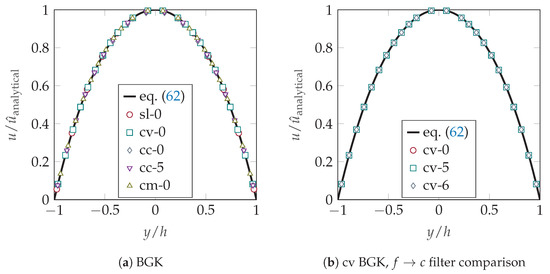 Fluids 08 00103 g0a2a