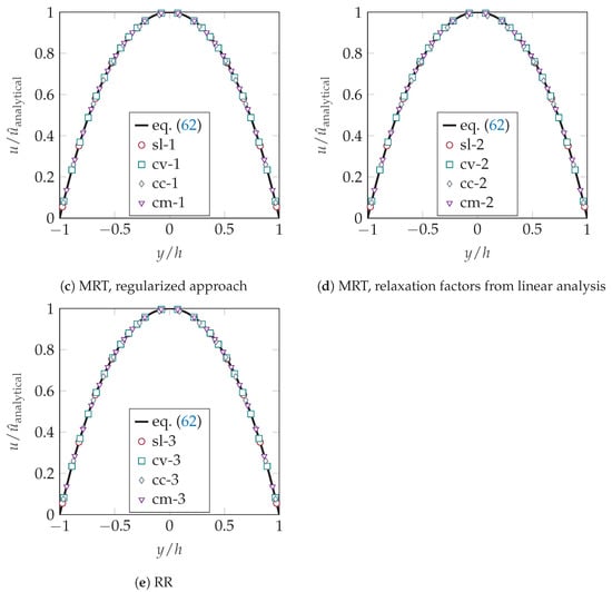 Fluids 08 00103 g0a2b