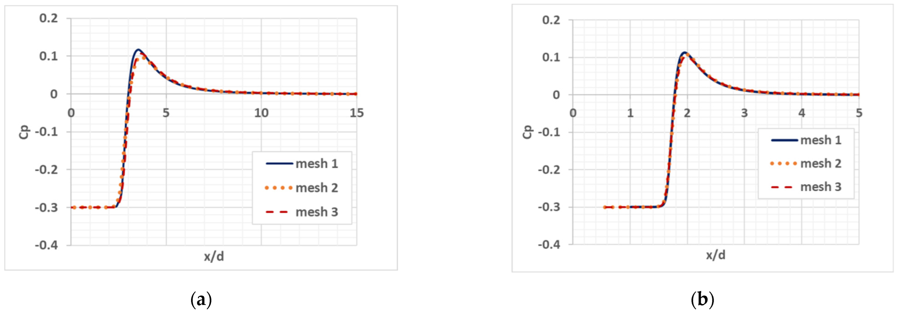 Fluids 08 00104 g002