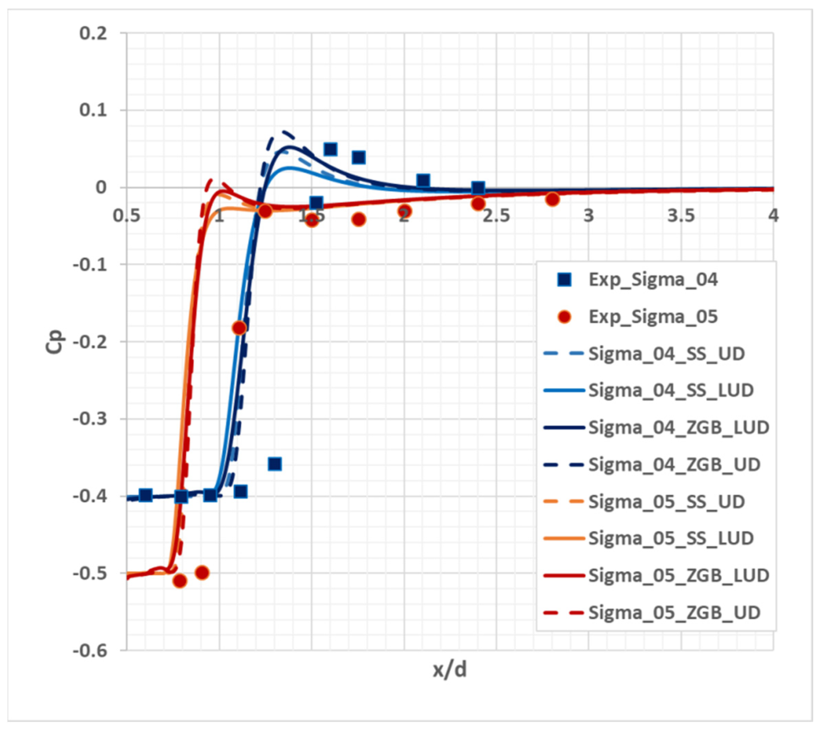 Fluids 08 00104 g004