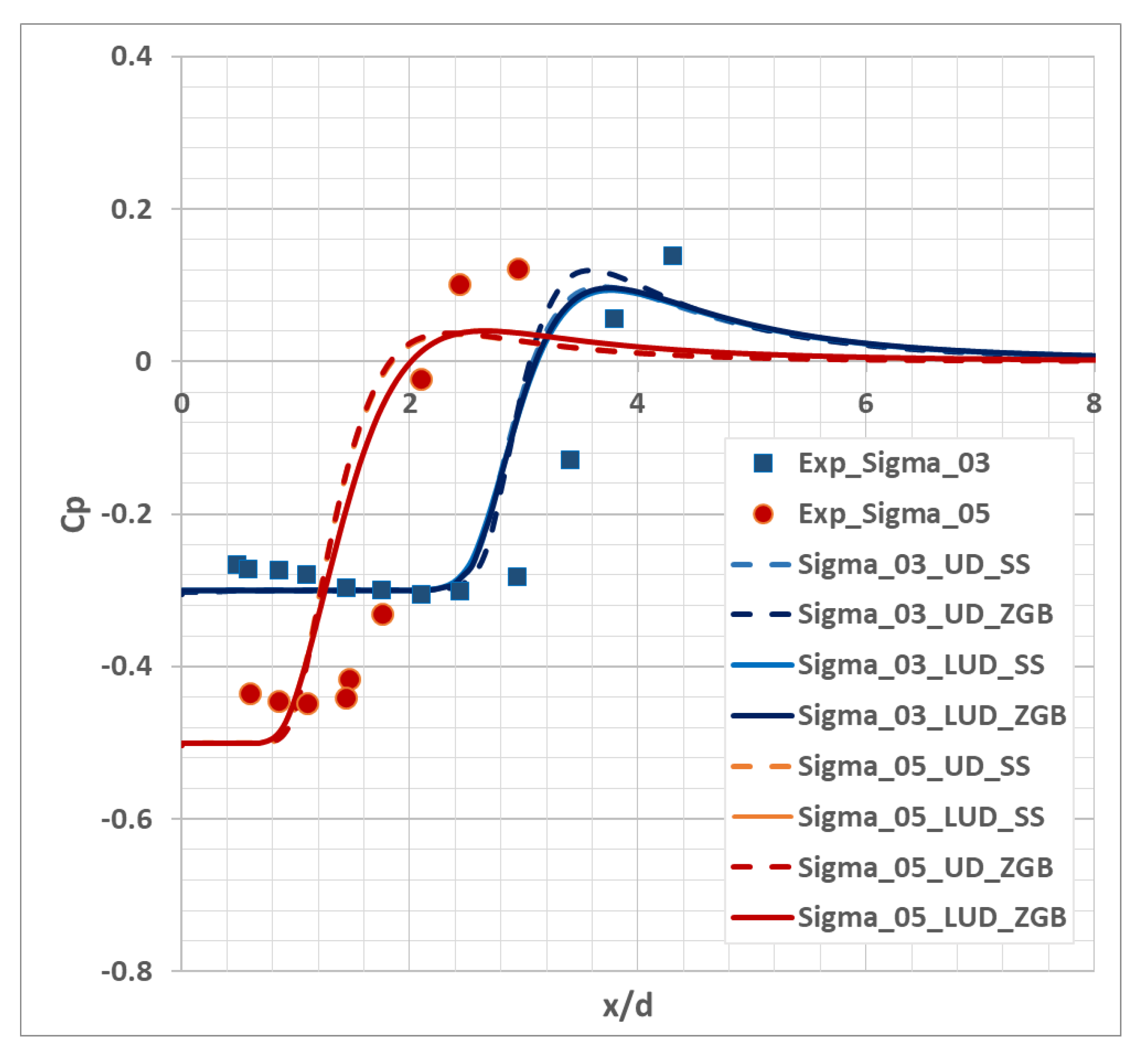 Fluids 08 00104 g005