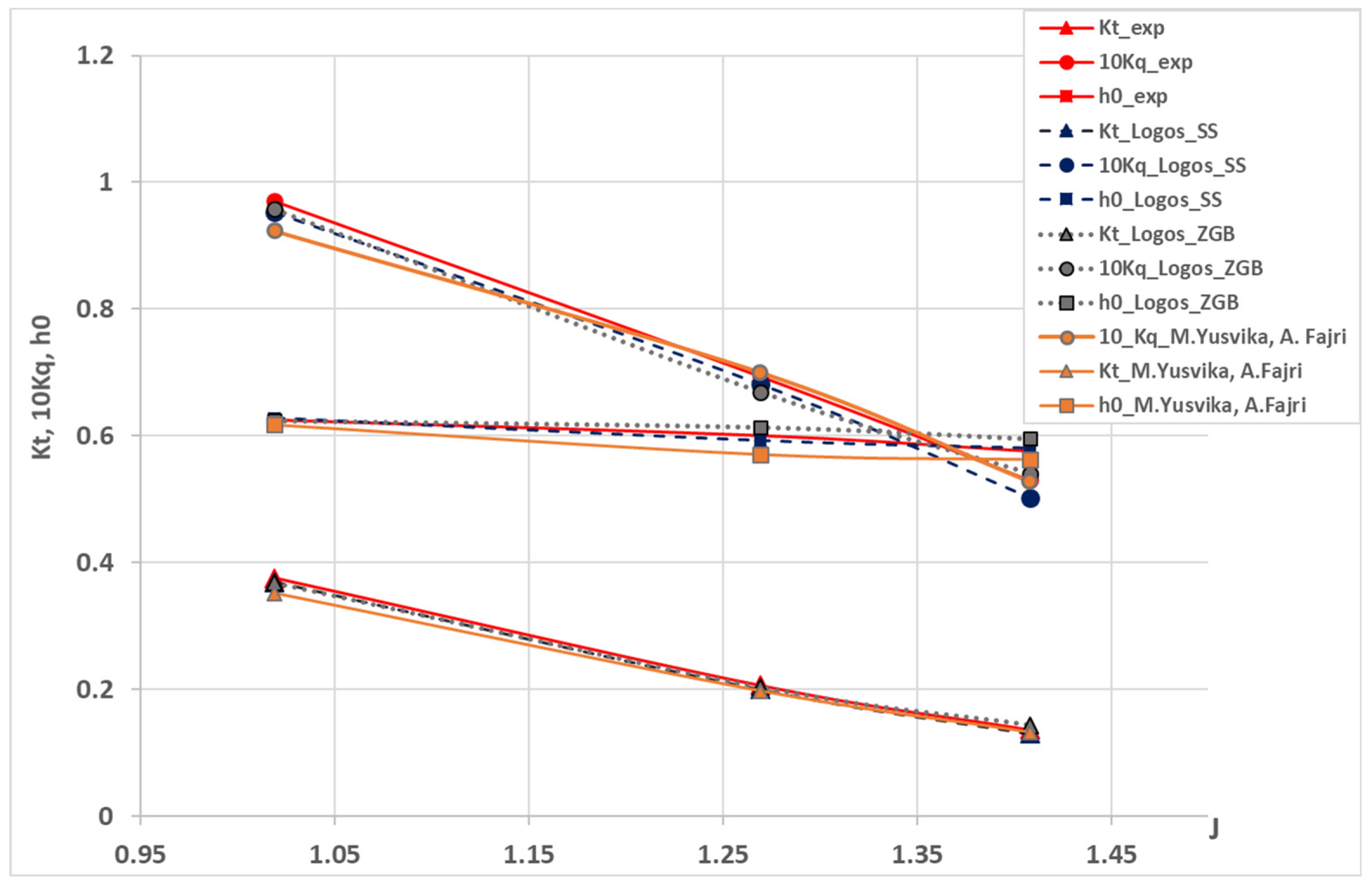 Fluids 08 00104 g007