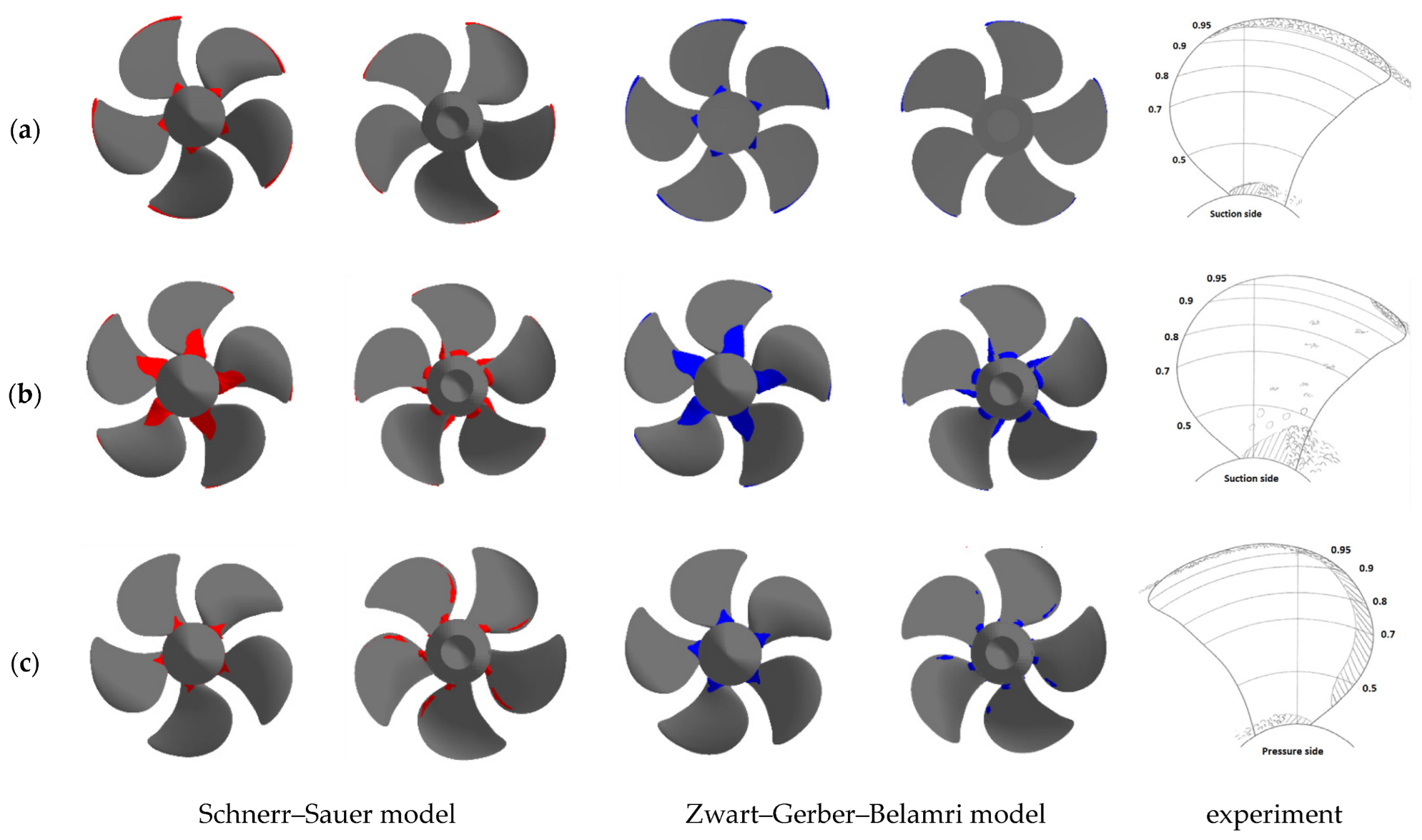 Fluids 08 00104 g008