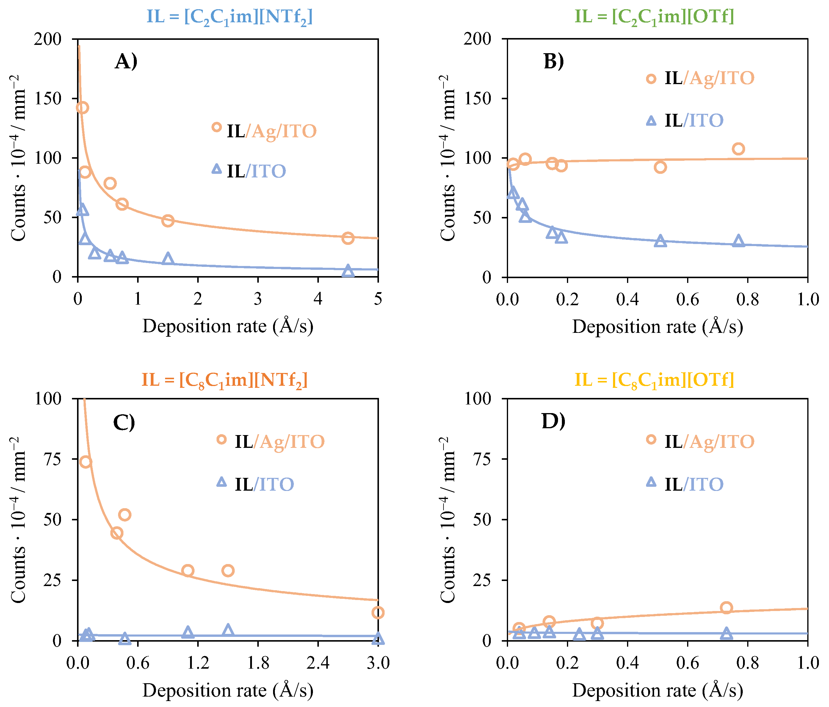 Fluids 08 00105 g007