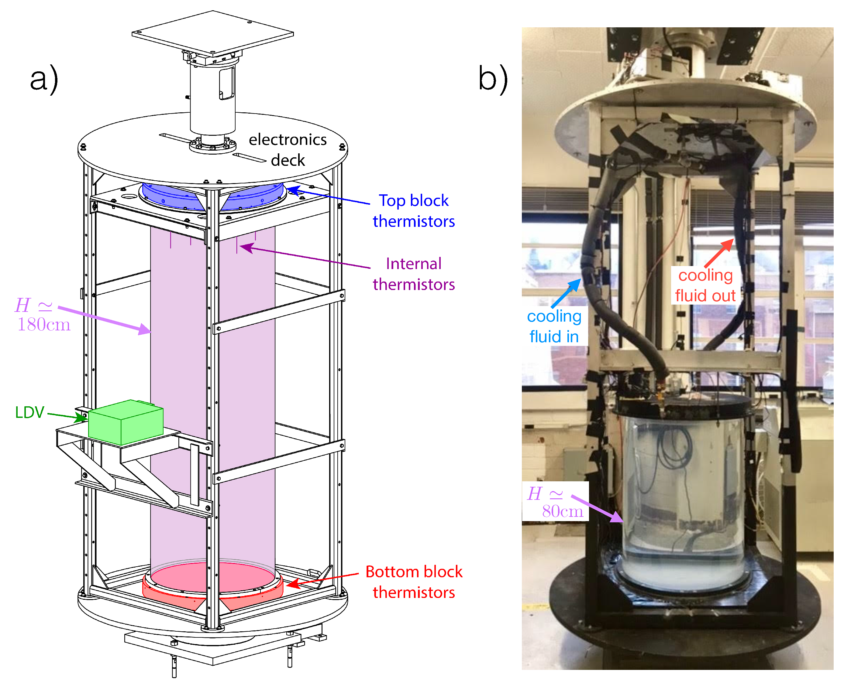Fluids 08 00106 g003