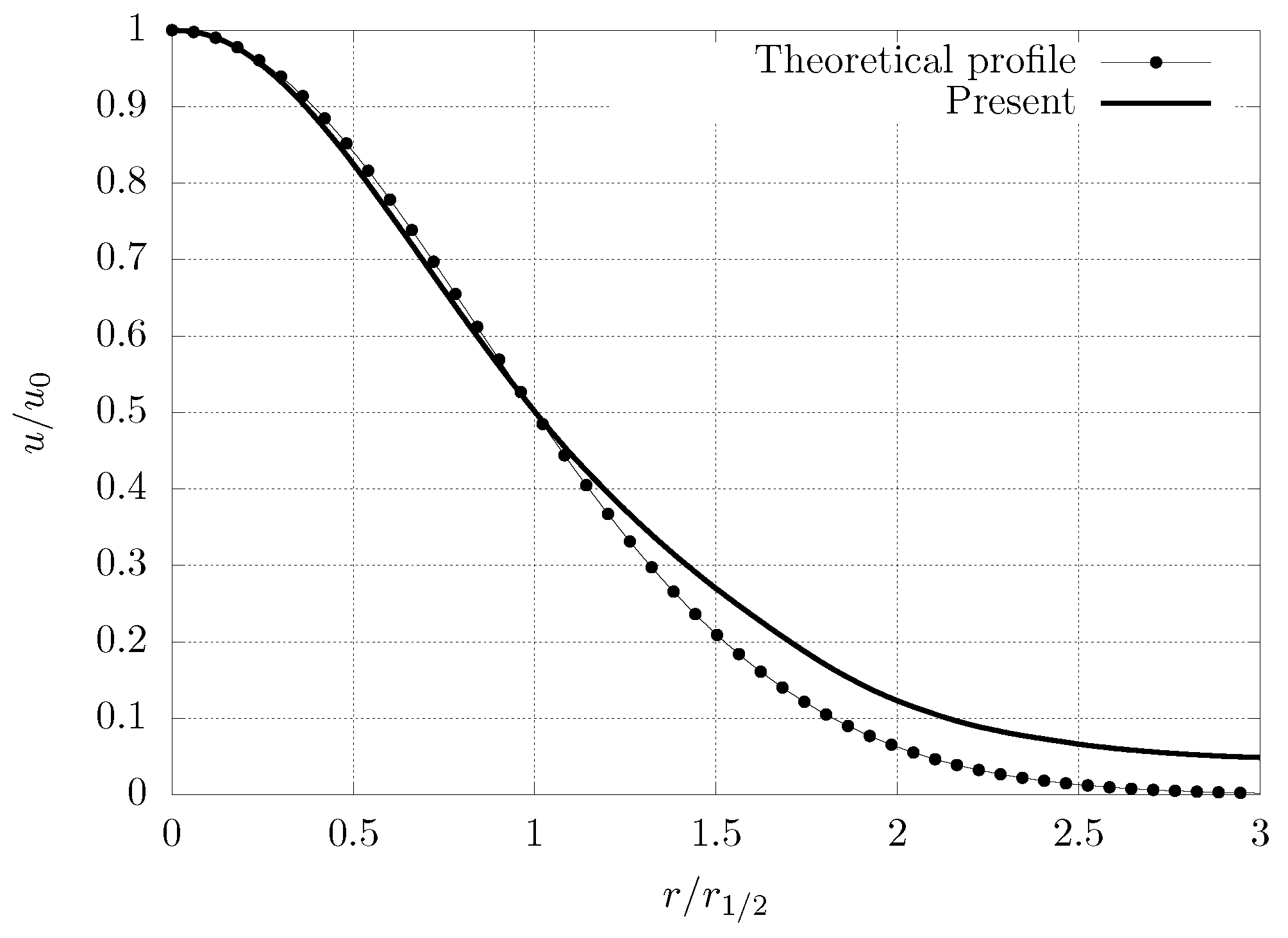 Fluids 08 00110 g007