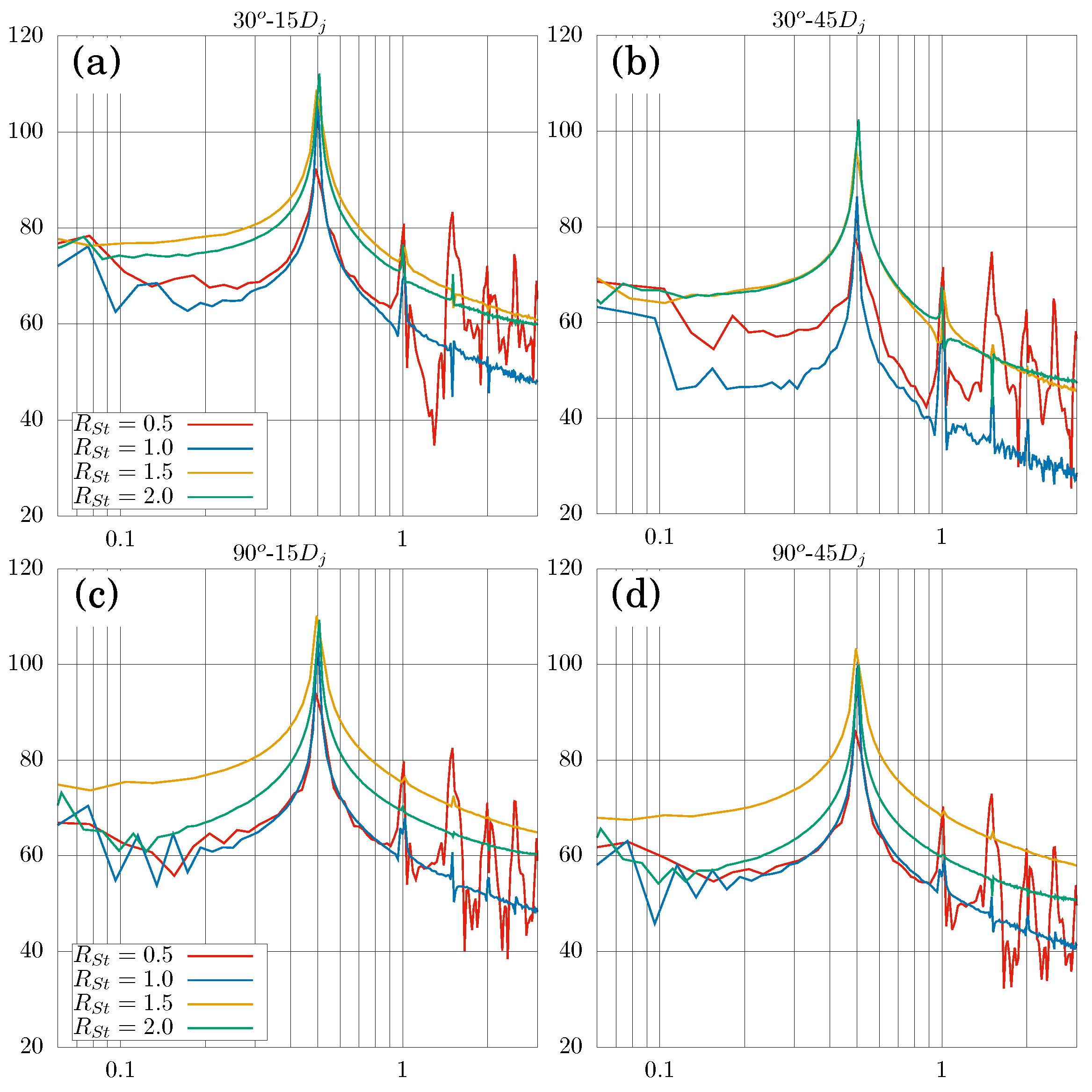 Fluids 08 00110 g022