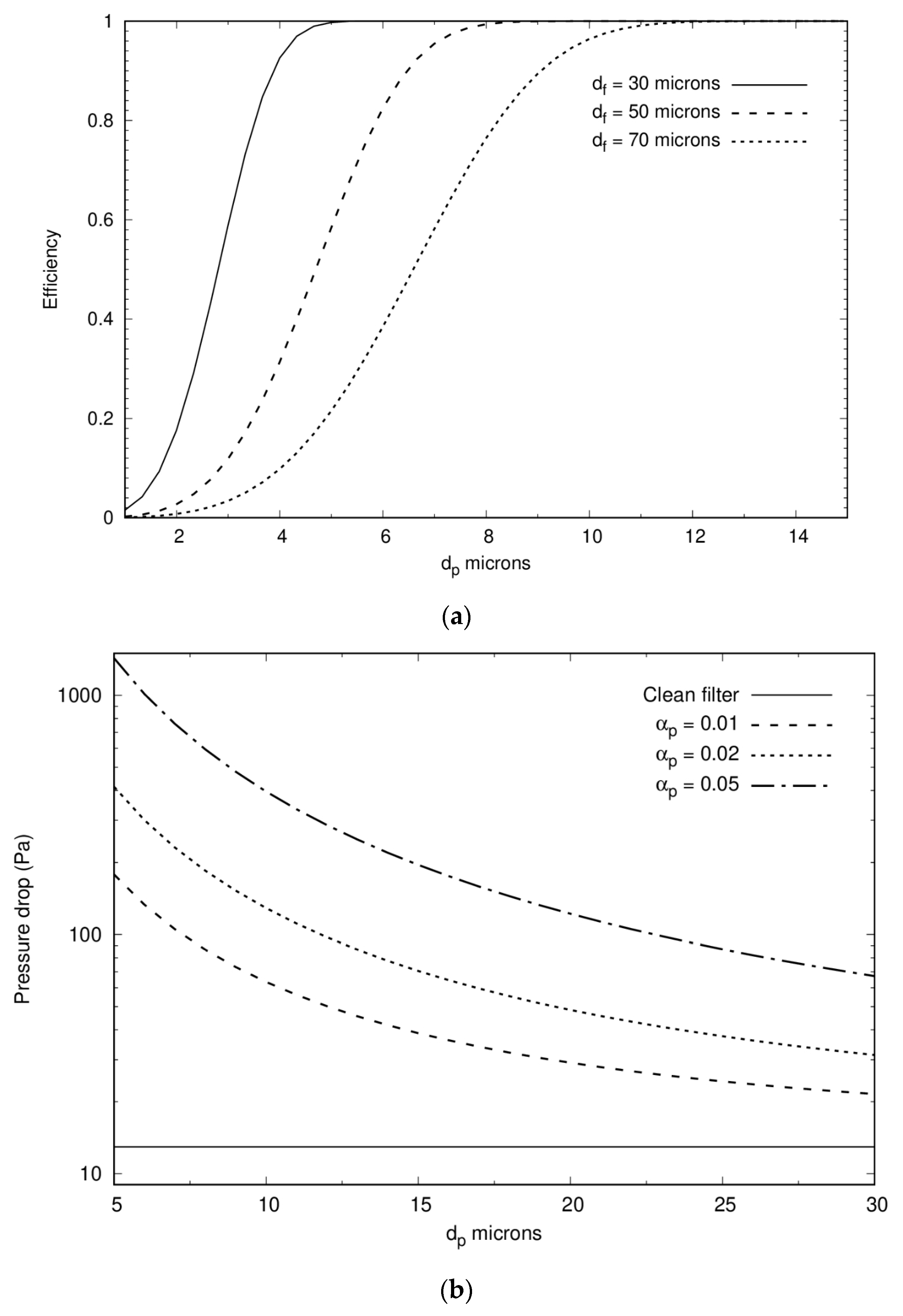 Fluids 08 00111 g003
