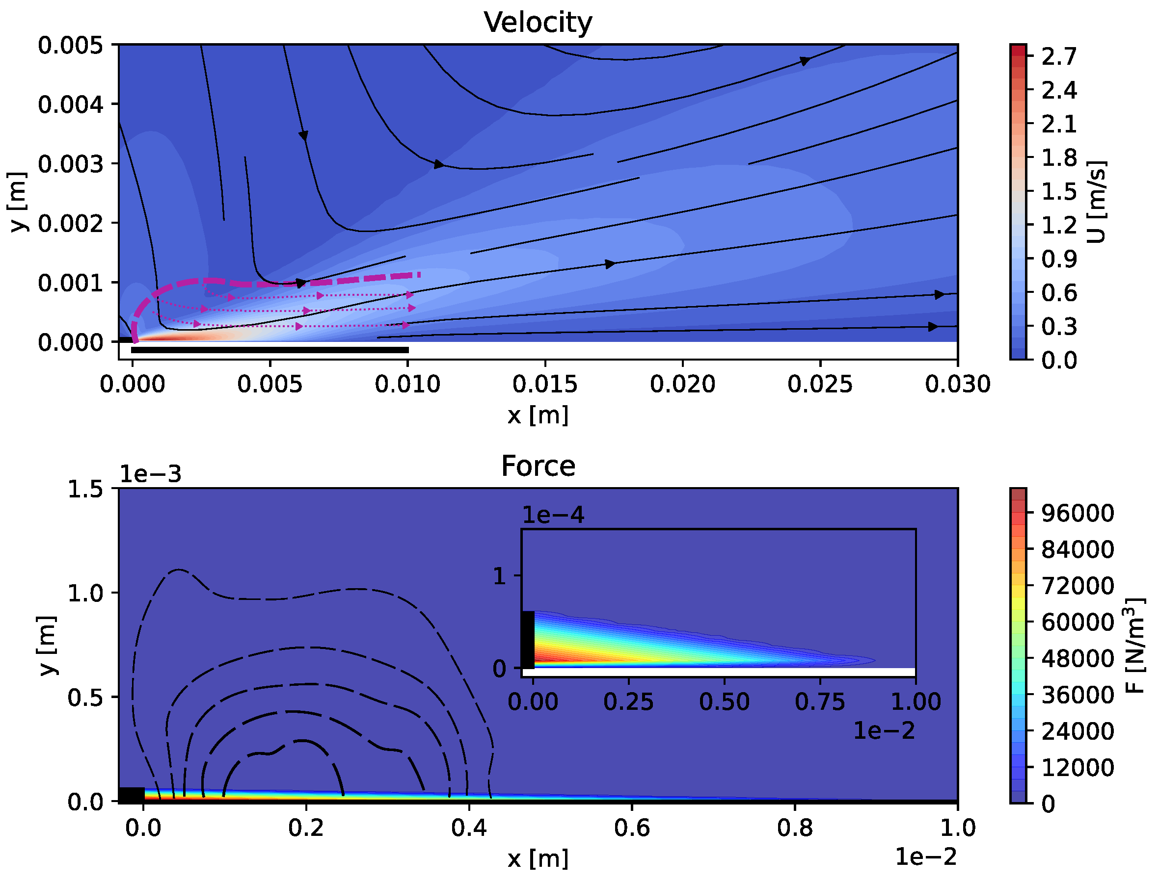 Fluids 08 00112 g006
