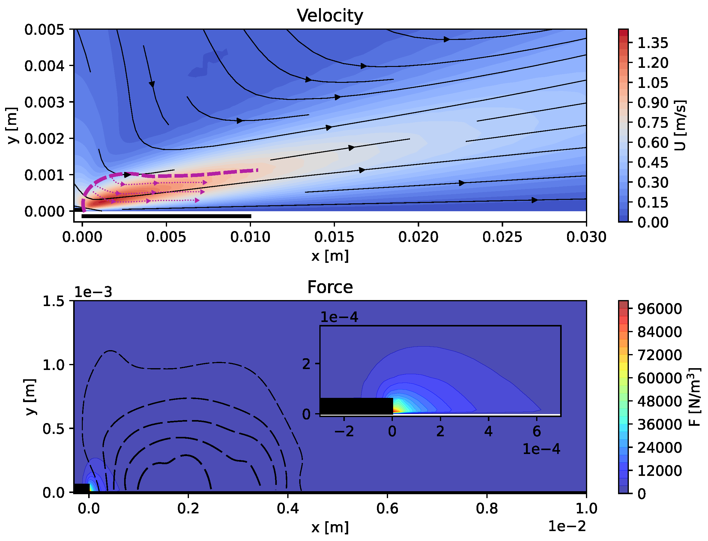 Fluids 08 00112 g007