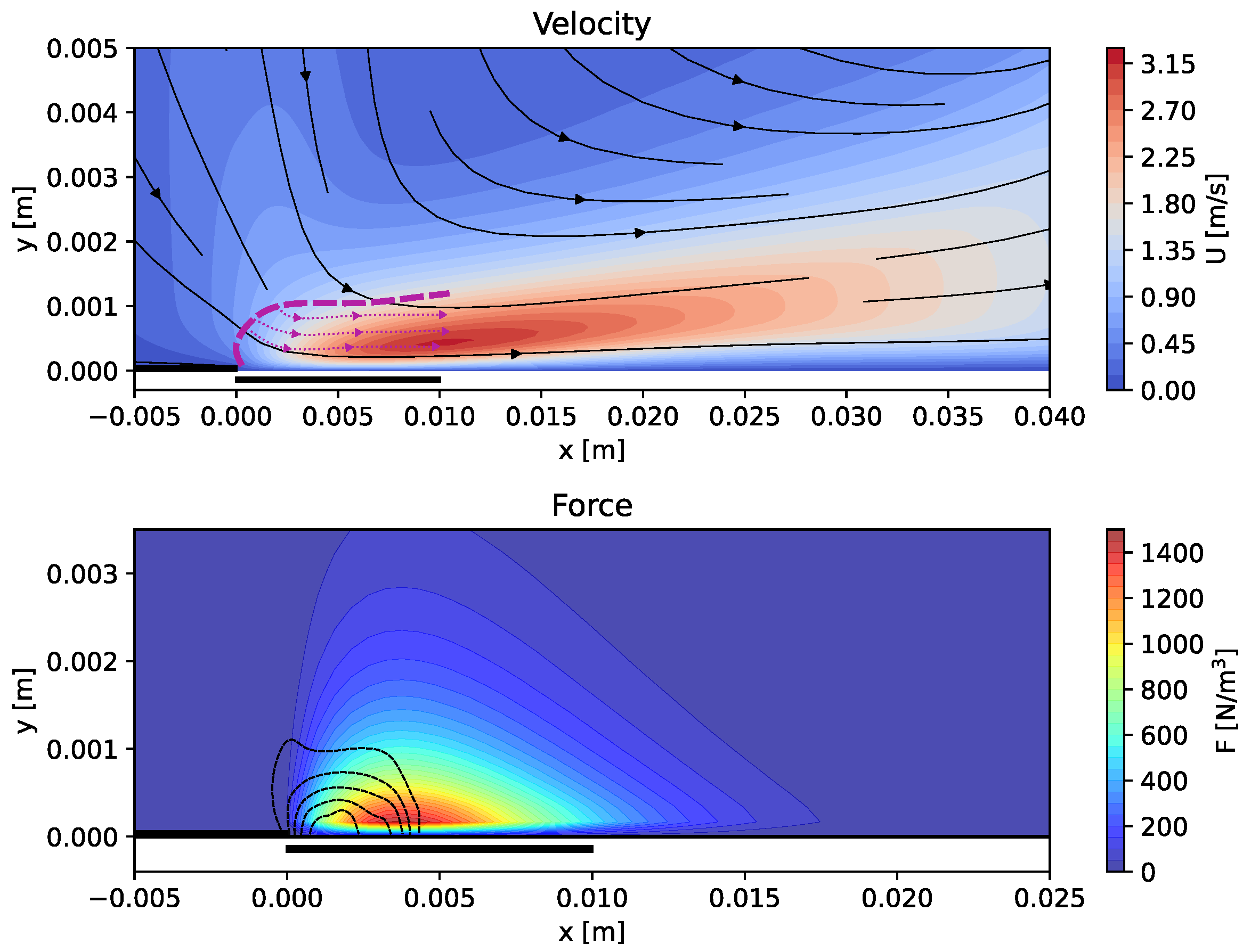 Fluids 08 00112 g008