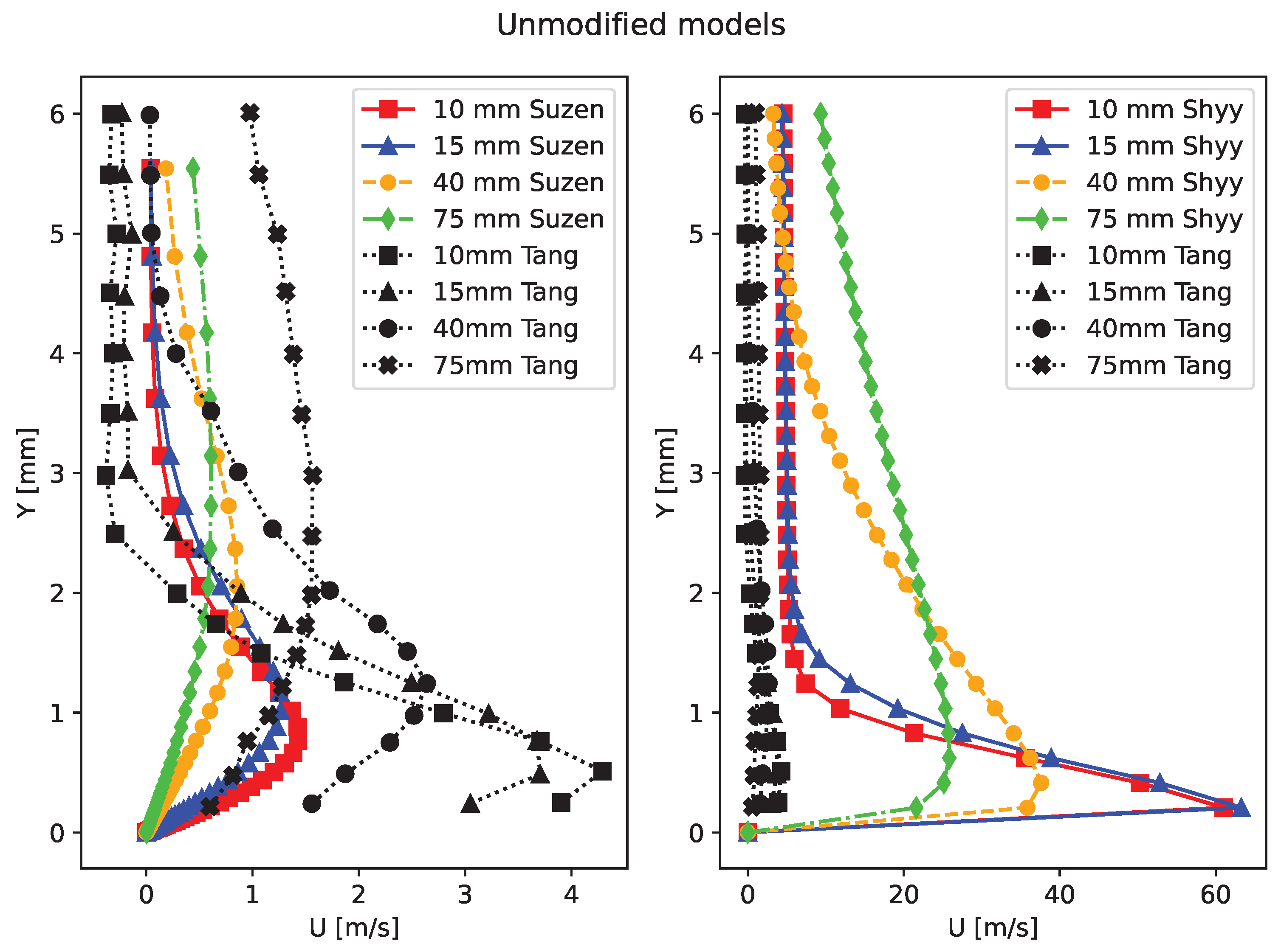 Fluids 08 00112 g011