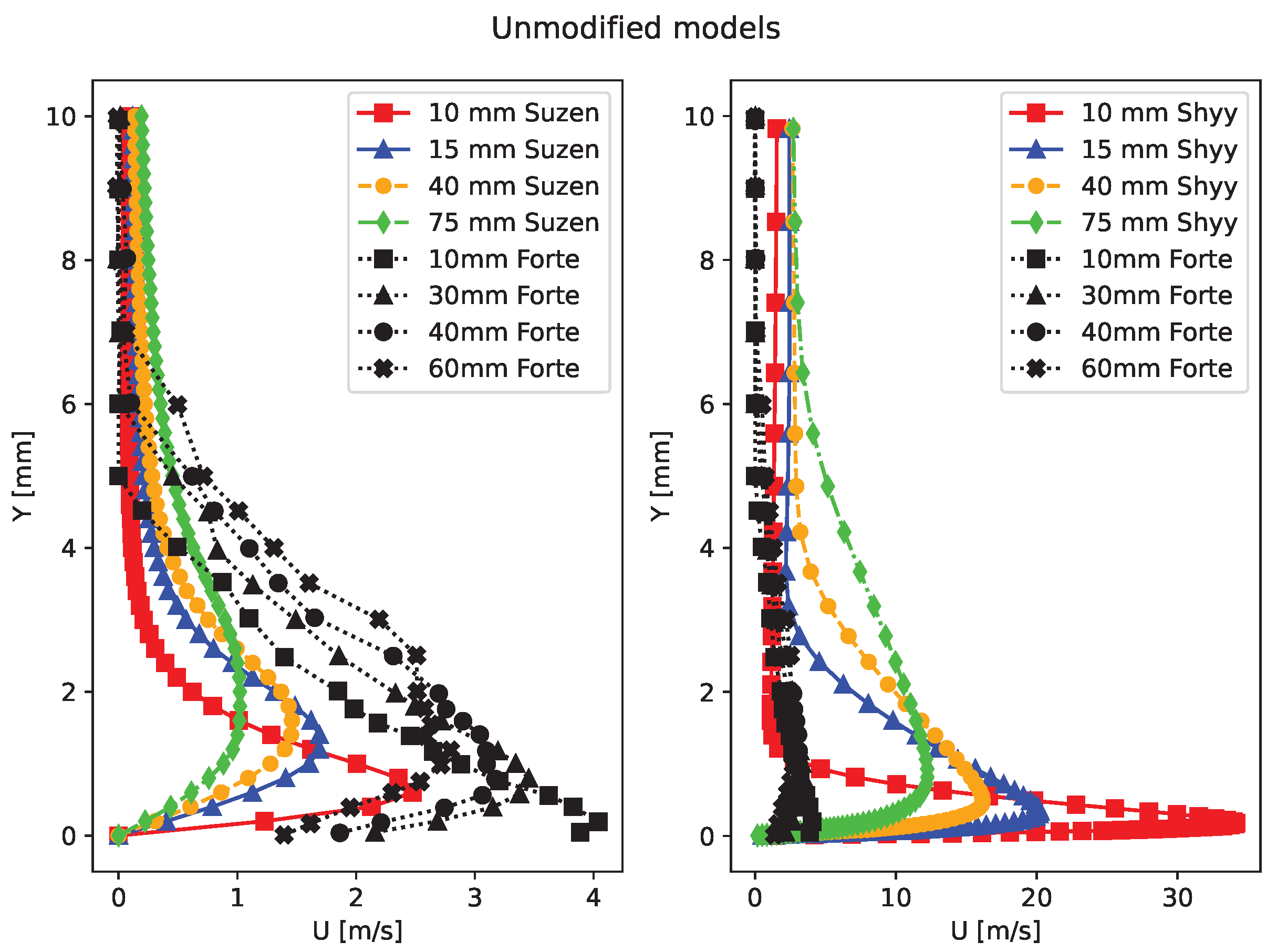 Fluids 08 00112 g014