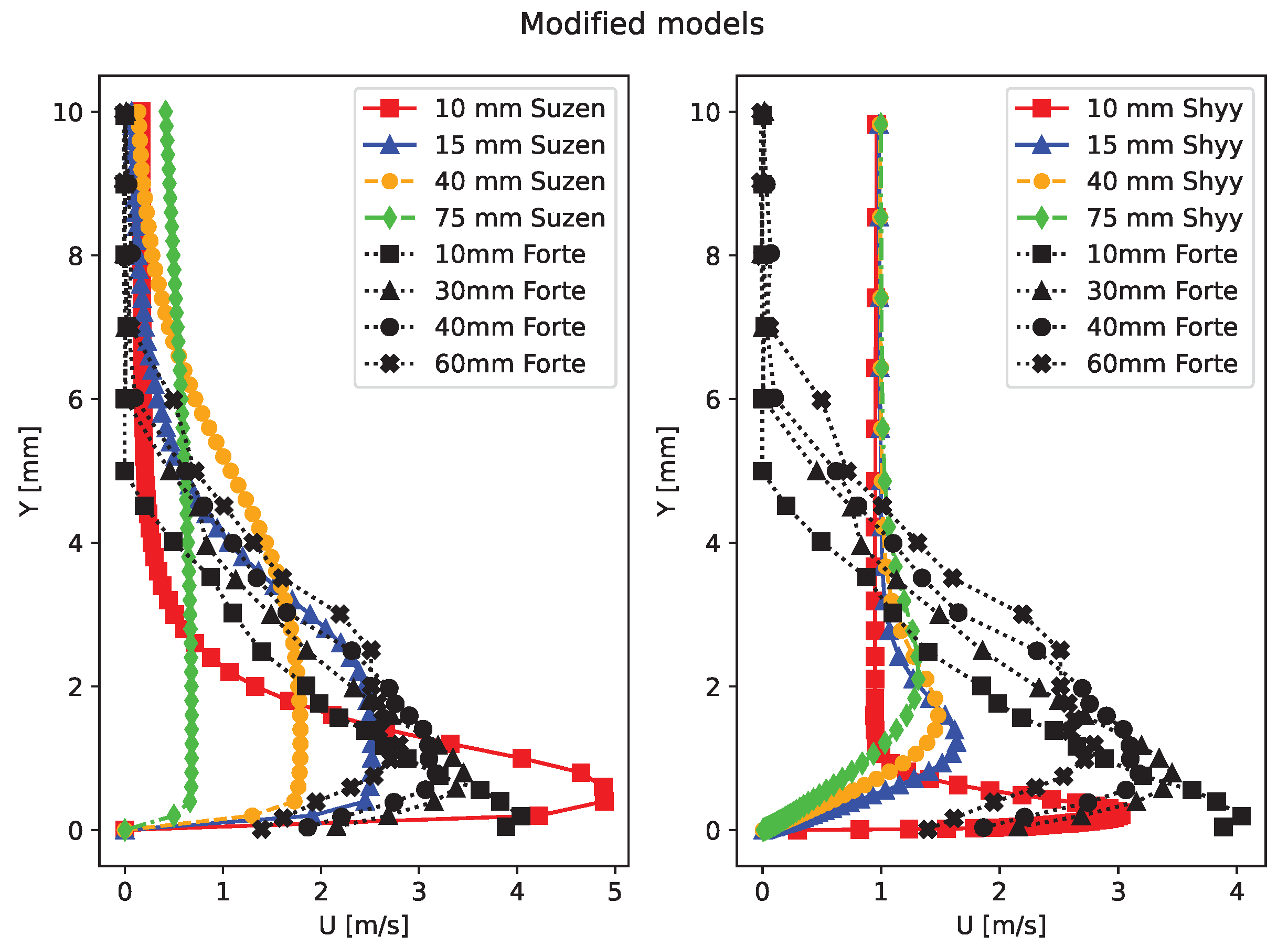 Fluids 08 00112 g015