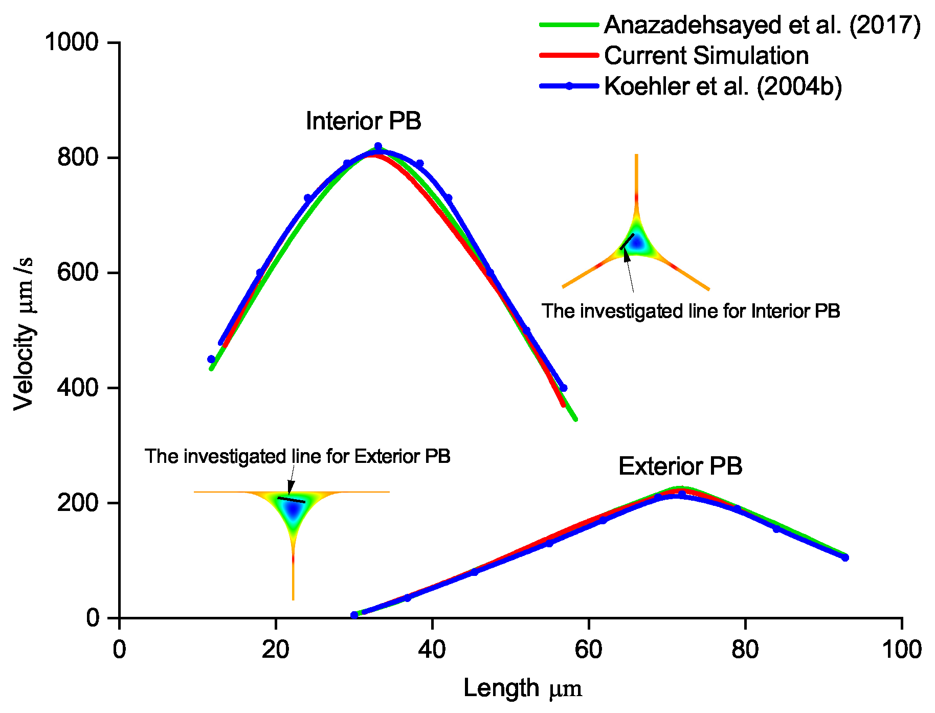 Fluids 08 00113 g004