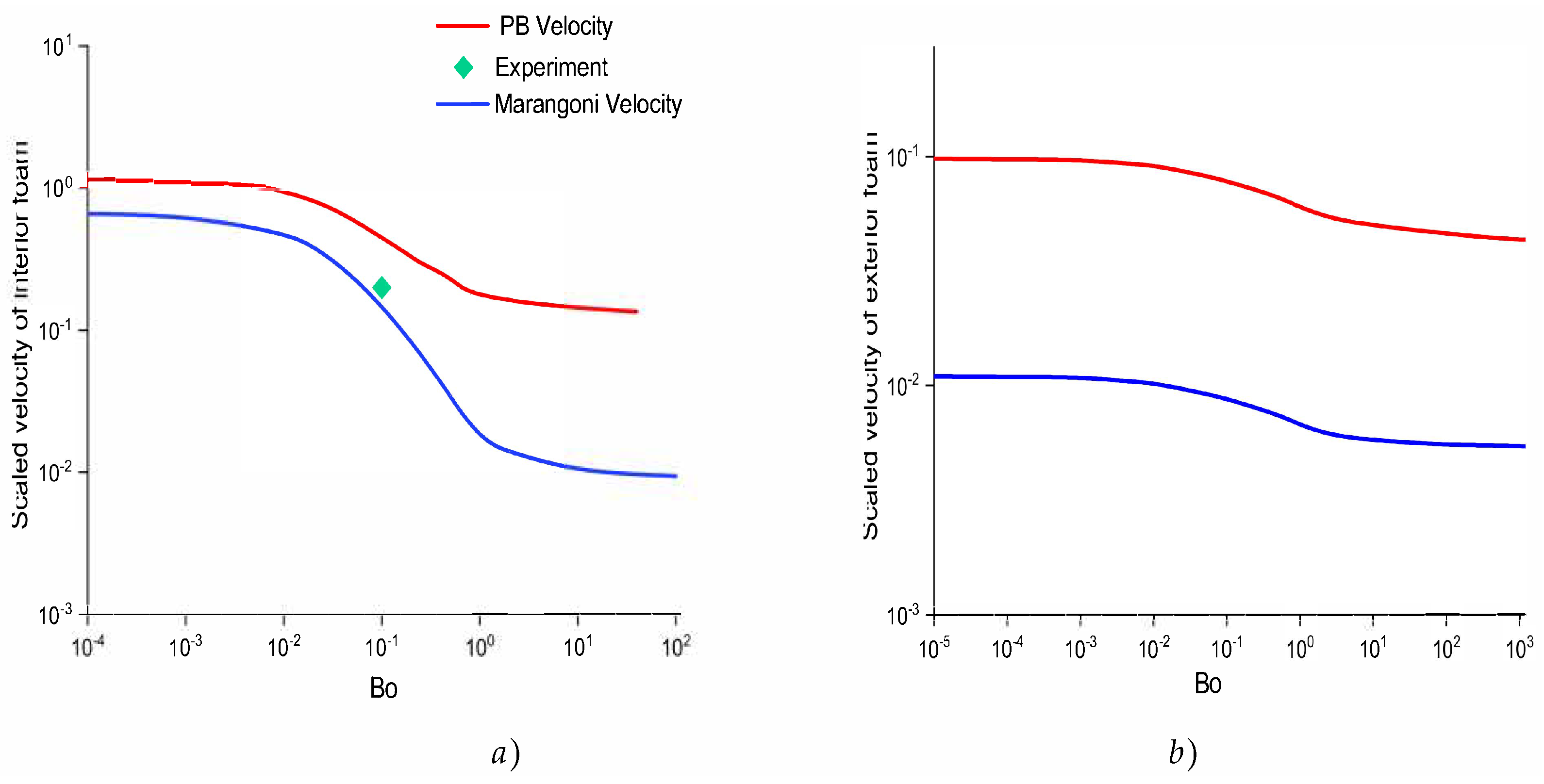 Fluids 08 00113 g007