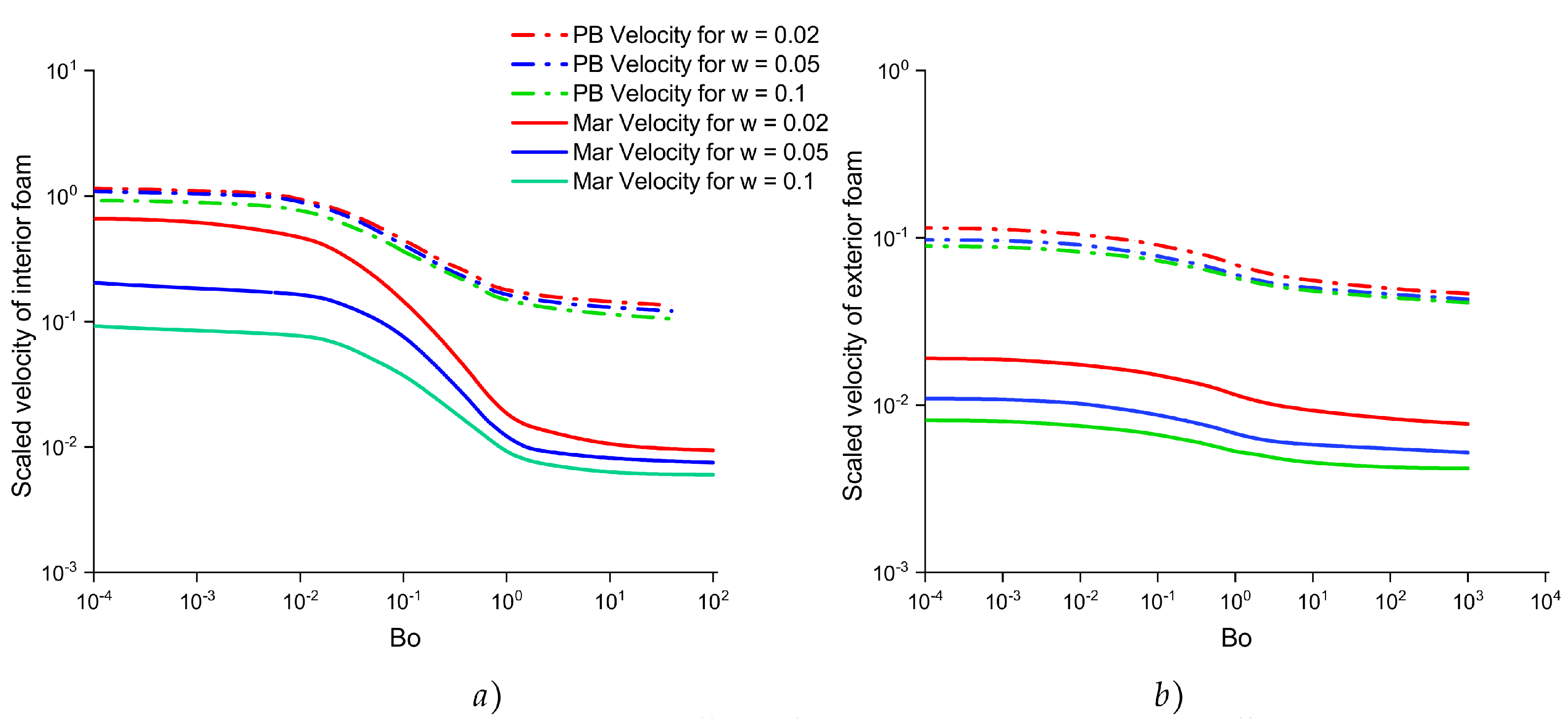 Fluids 08 00113 g008