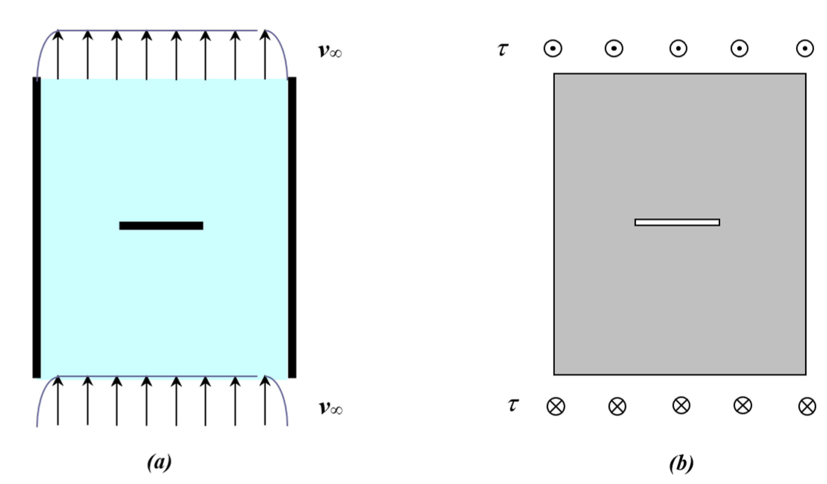 Fluids 08 00114 g001