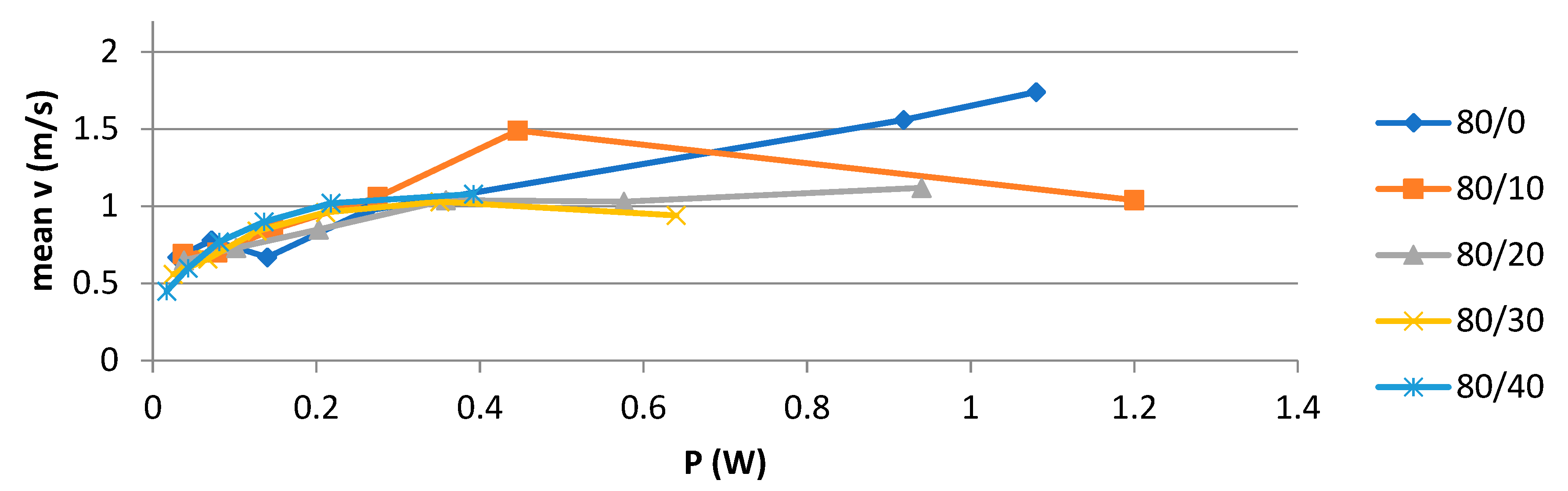 Fluids 08 00115 g005
