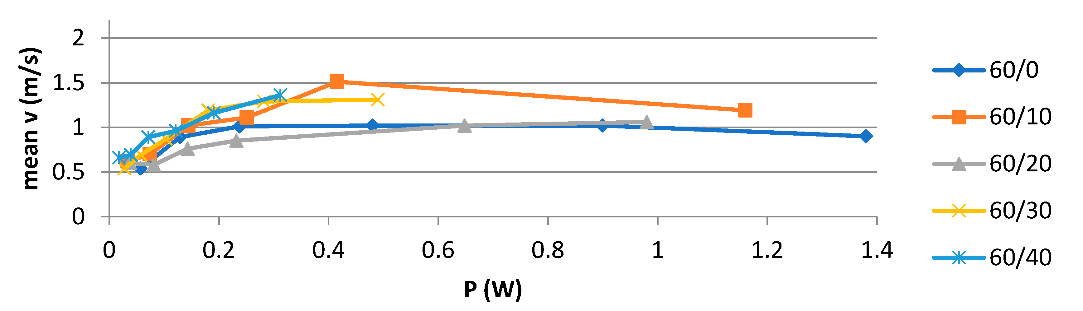 Fluids 08 00115 g006