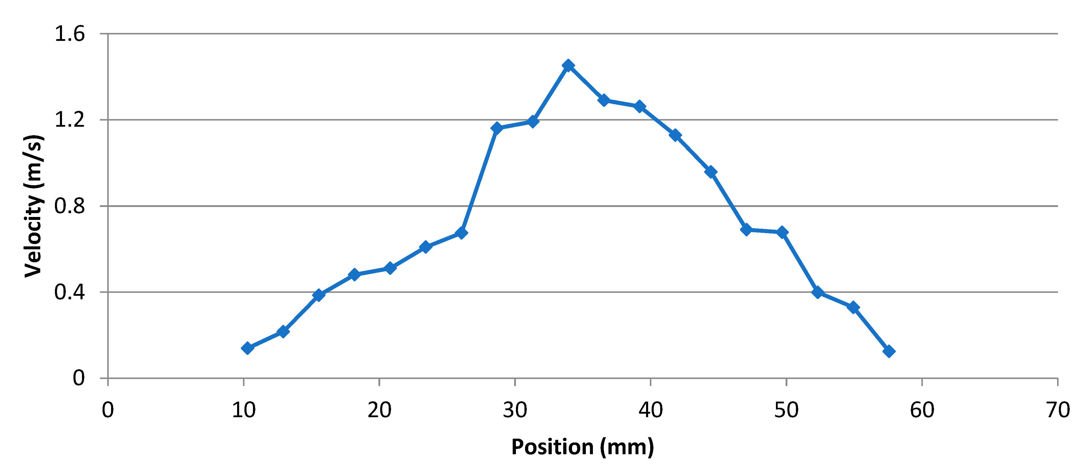 Fluids 08 00115 g010
