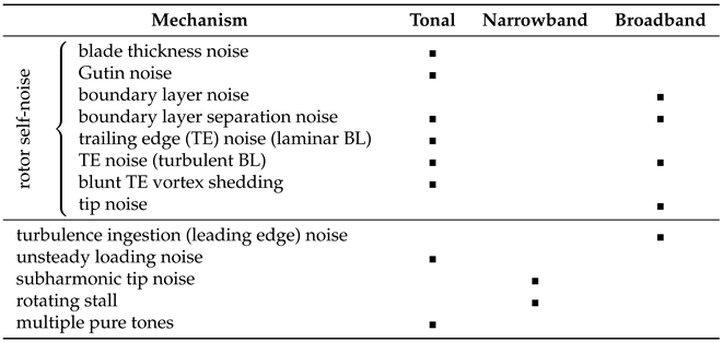 Fluids 08 00116 i001