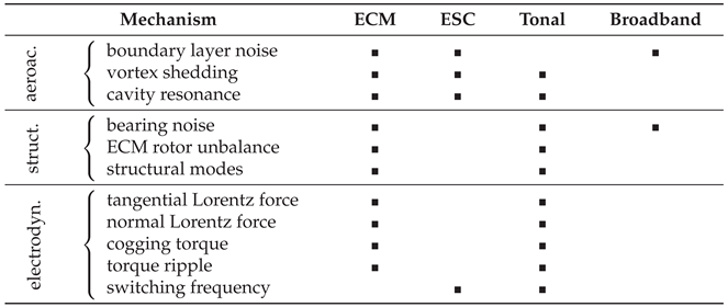 Fluids 08 00116 i002