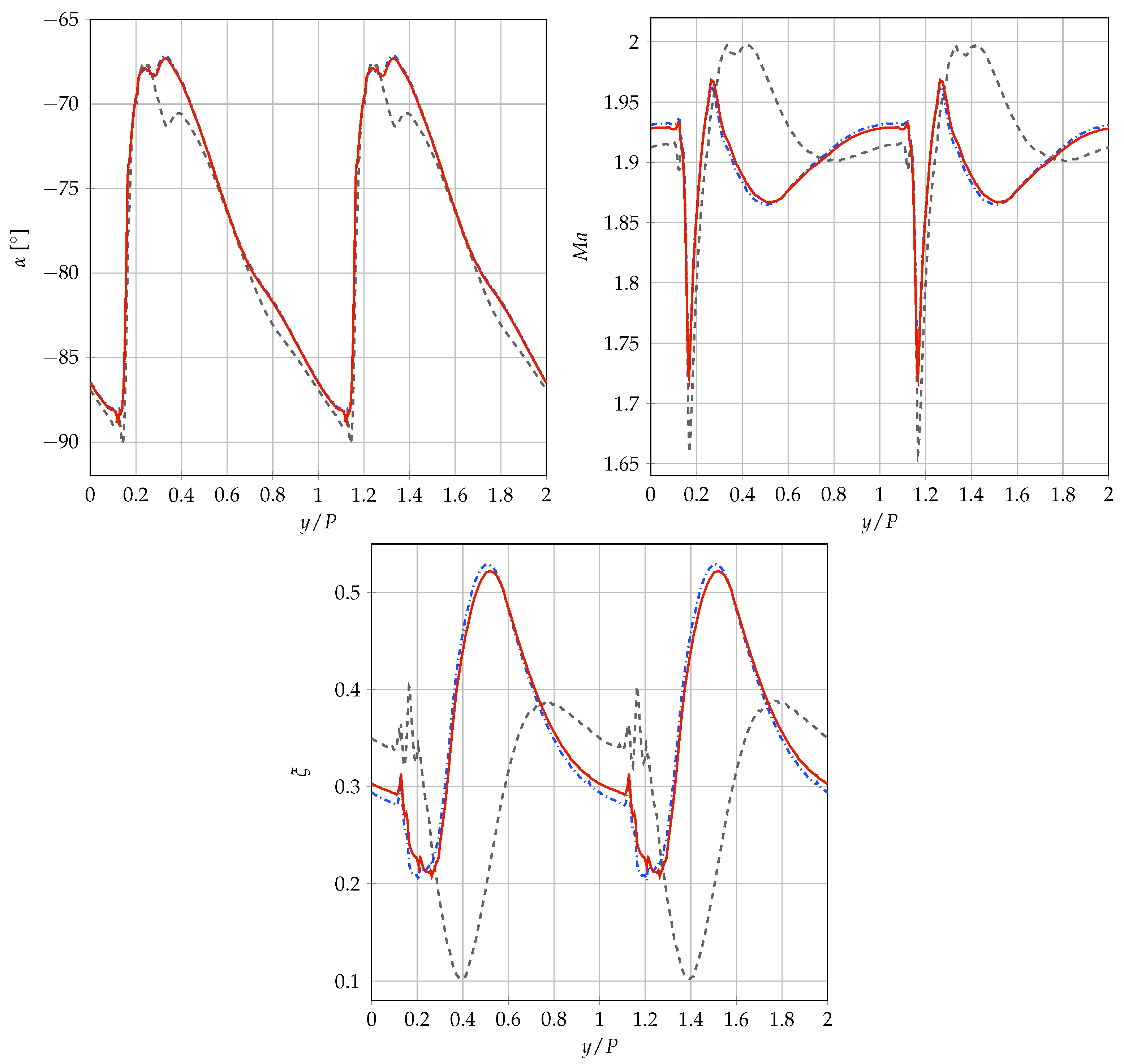 Fluids 08 00117 g007 Fluids 08 00117 g007