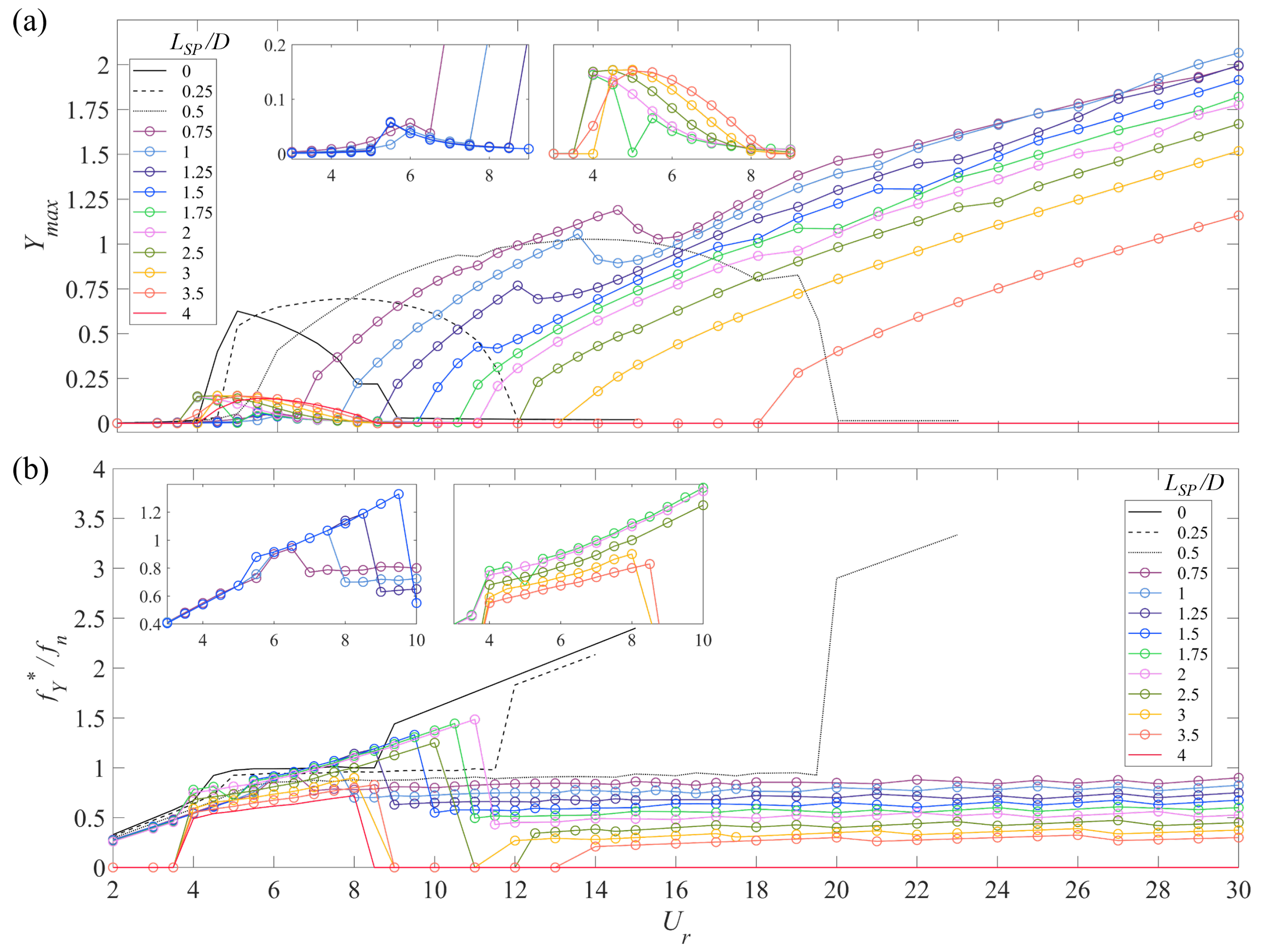 Fluids 08 00118 g010 Fluids 08 00118 g010