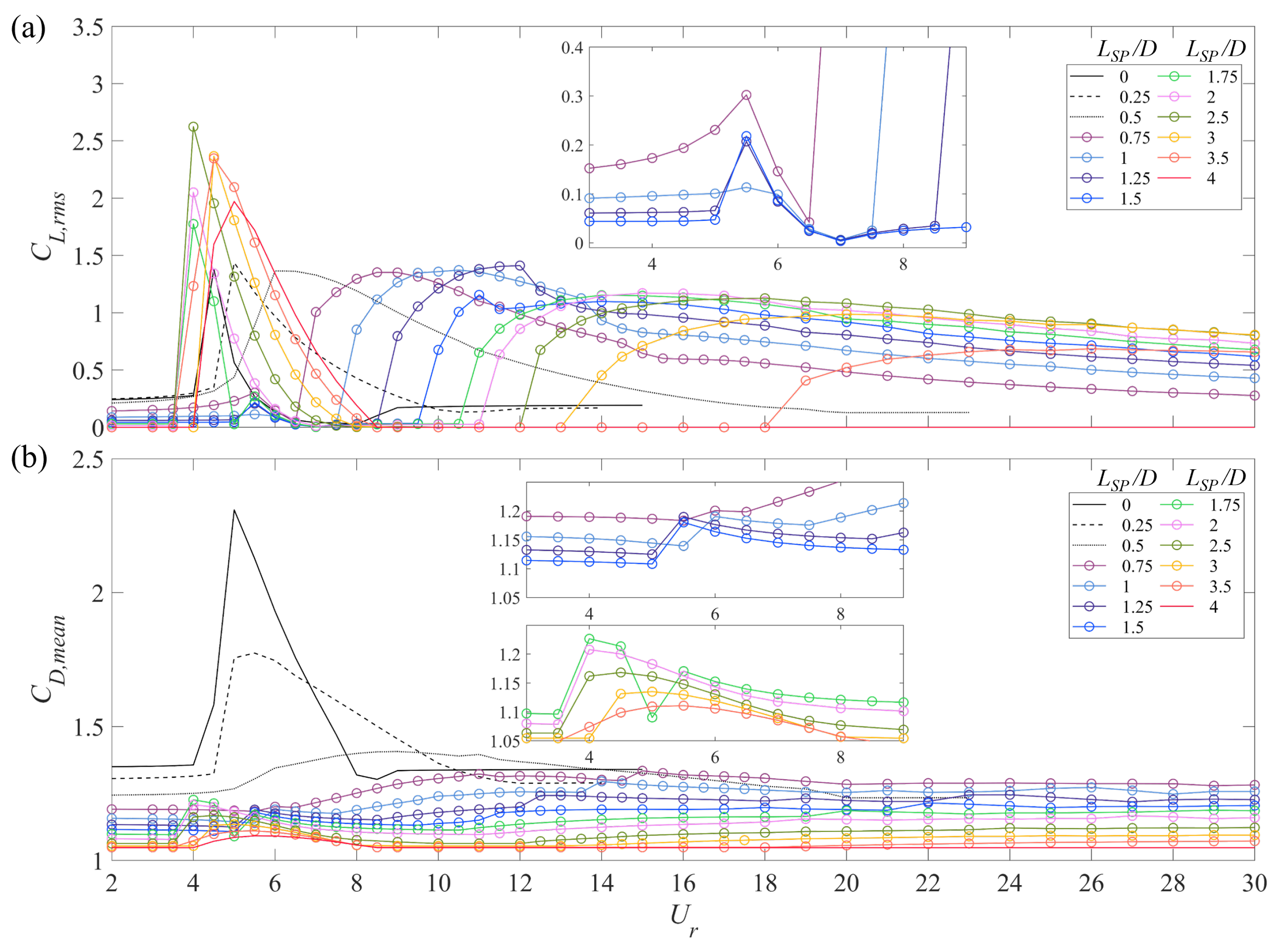 Fluids 08 00118 g013 Fluids 08 00118 g013