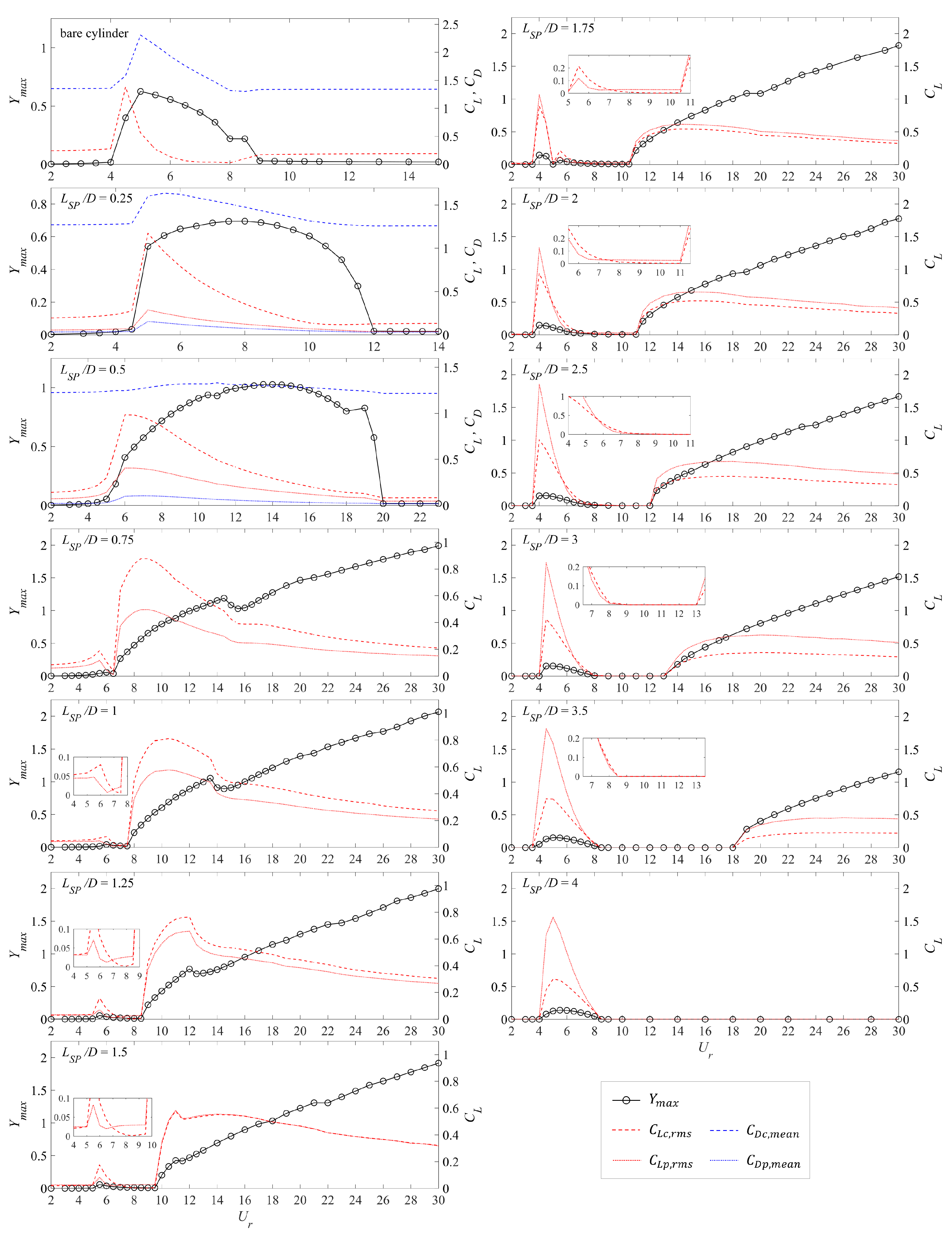 Fluids 08 00118 g014 Fluids 08 00118 g014