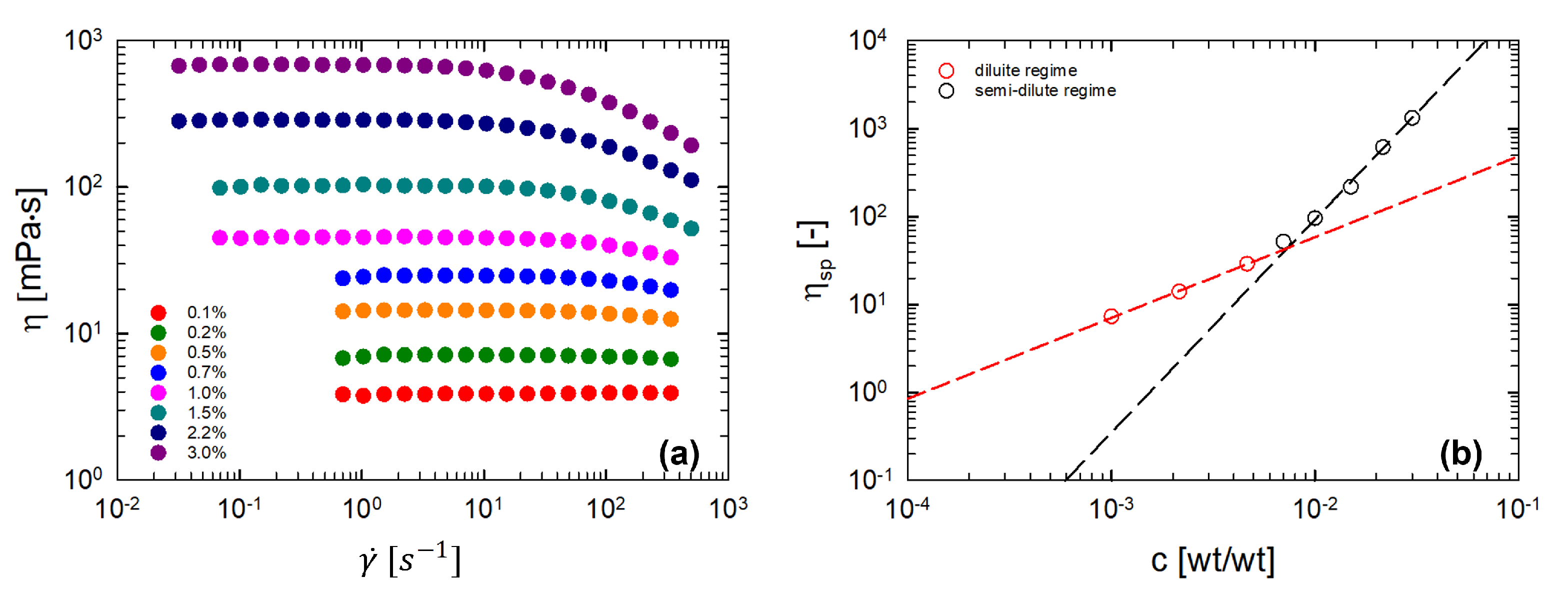 Fluids 08 00119 g001