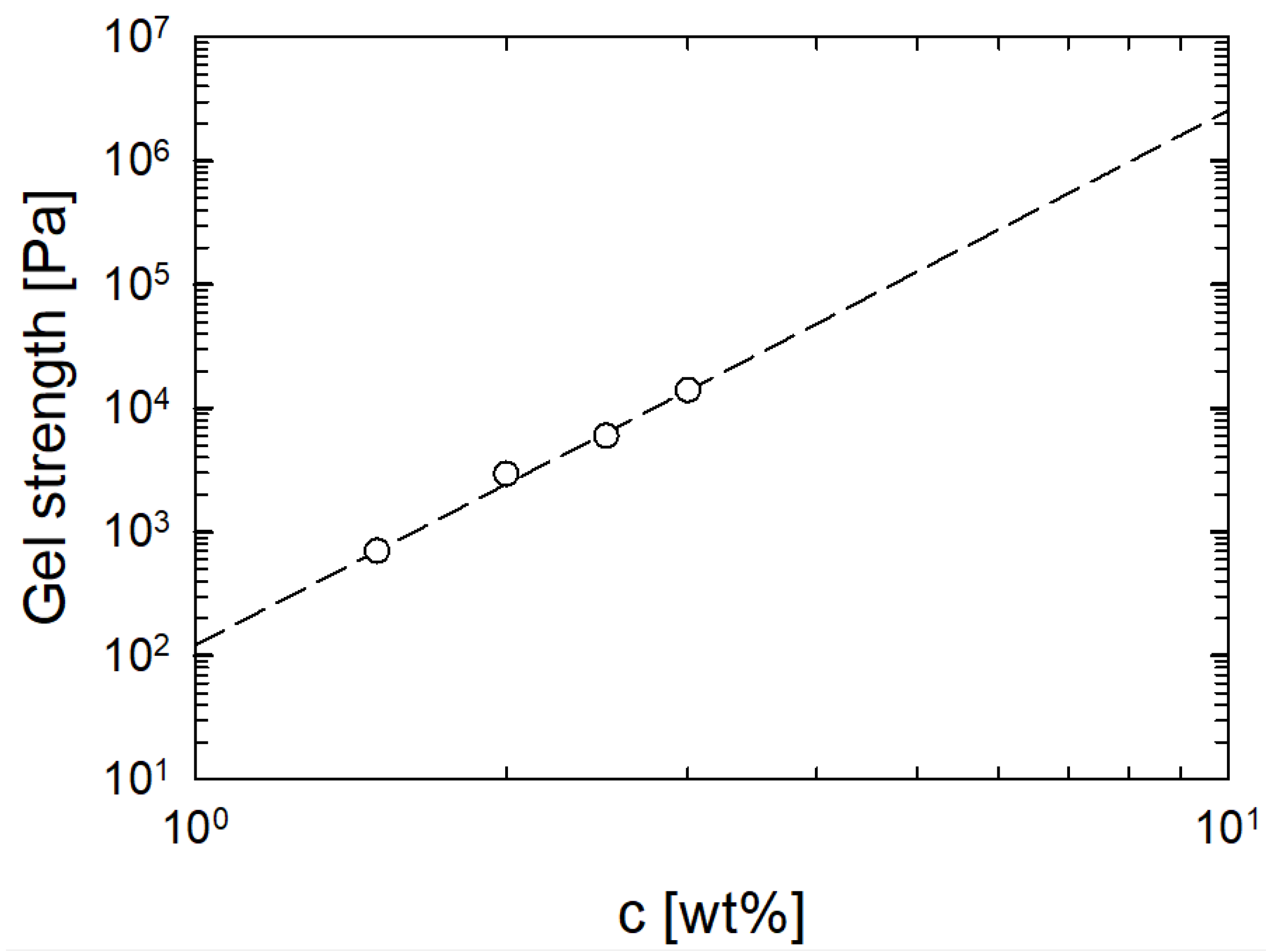 Fluids 08 00119 g006