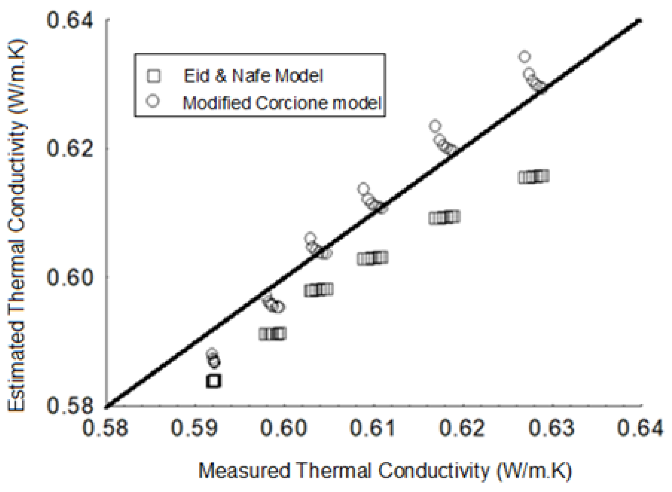 Fluids 08 00120 g007