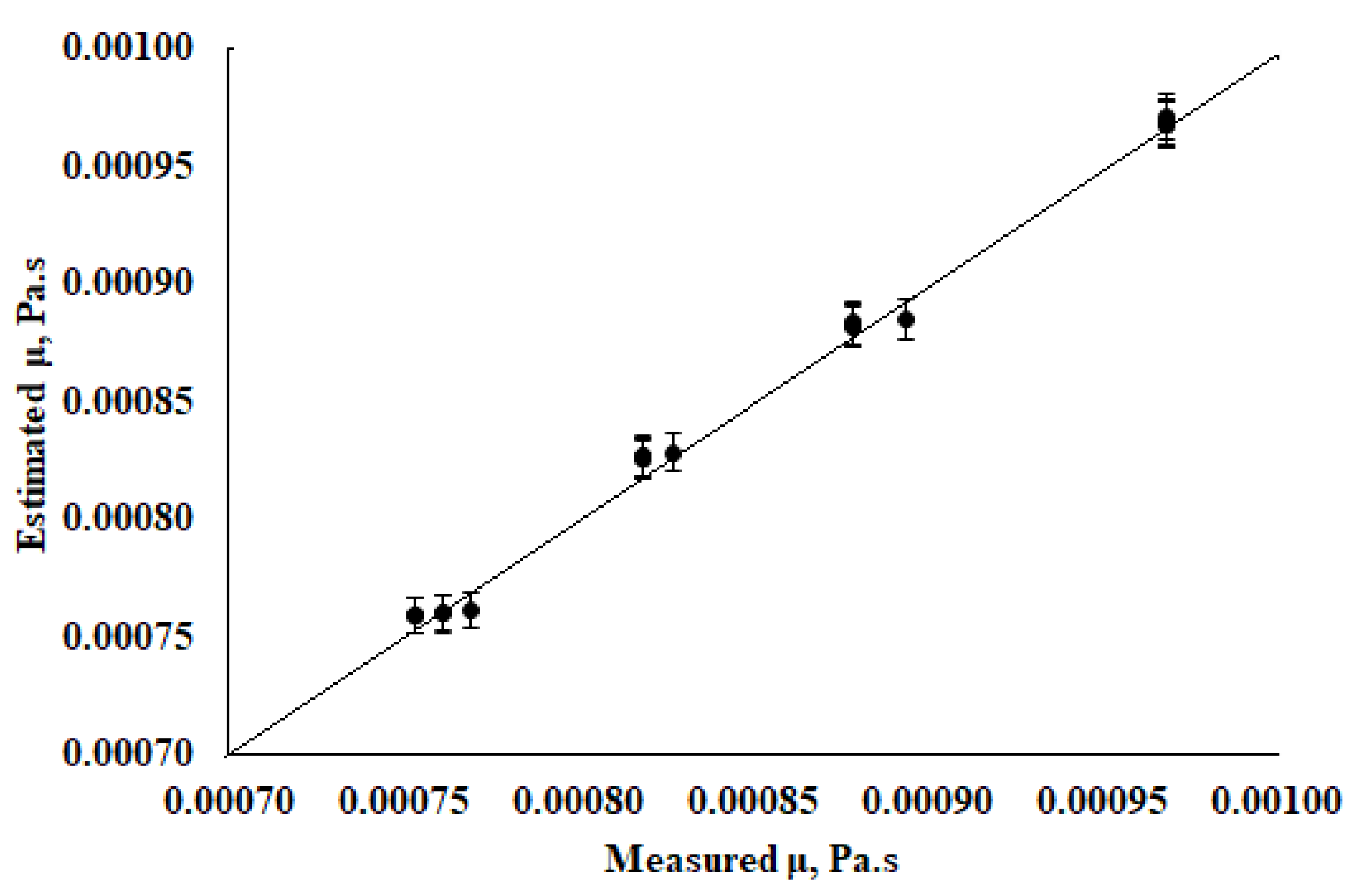 Fluids 08 00120 g008