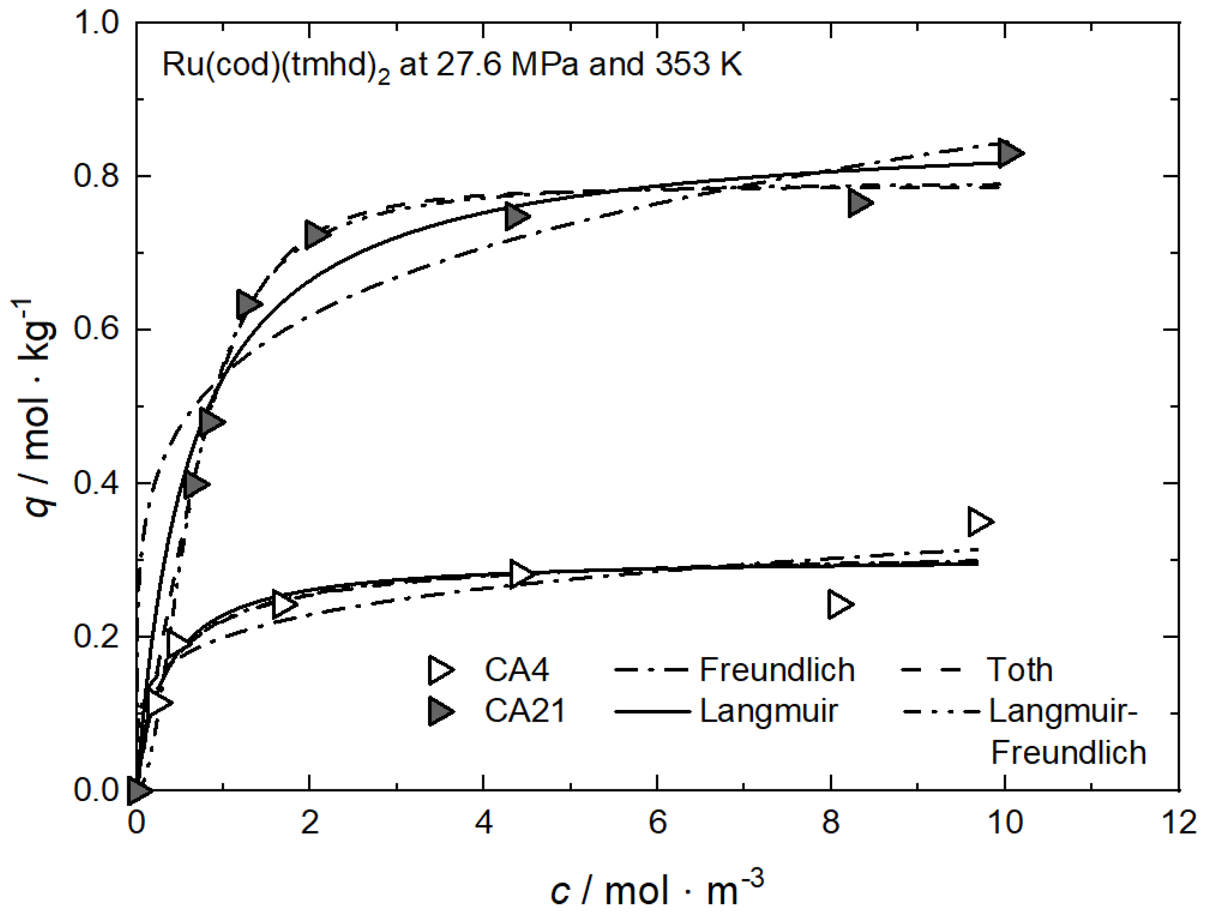 Fluids 08 00121 g007