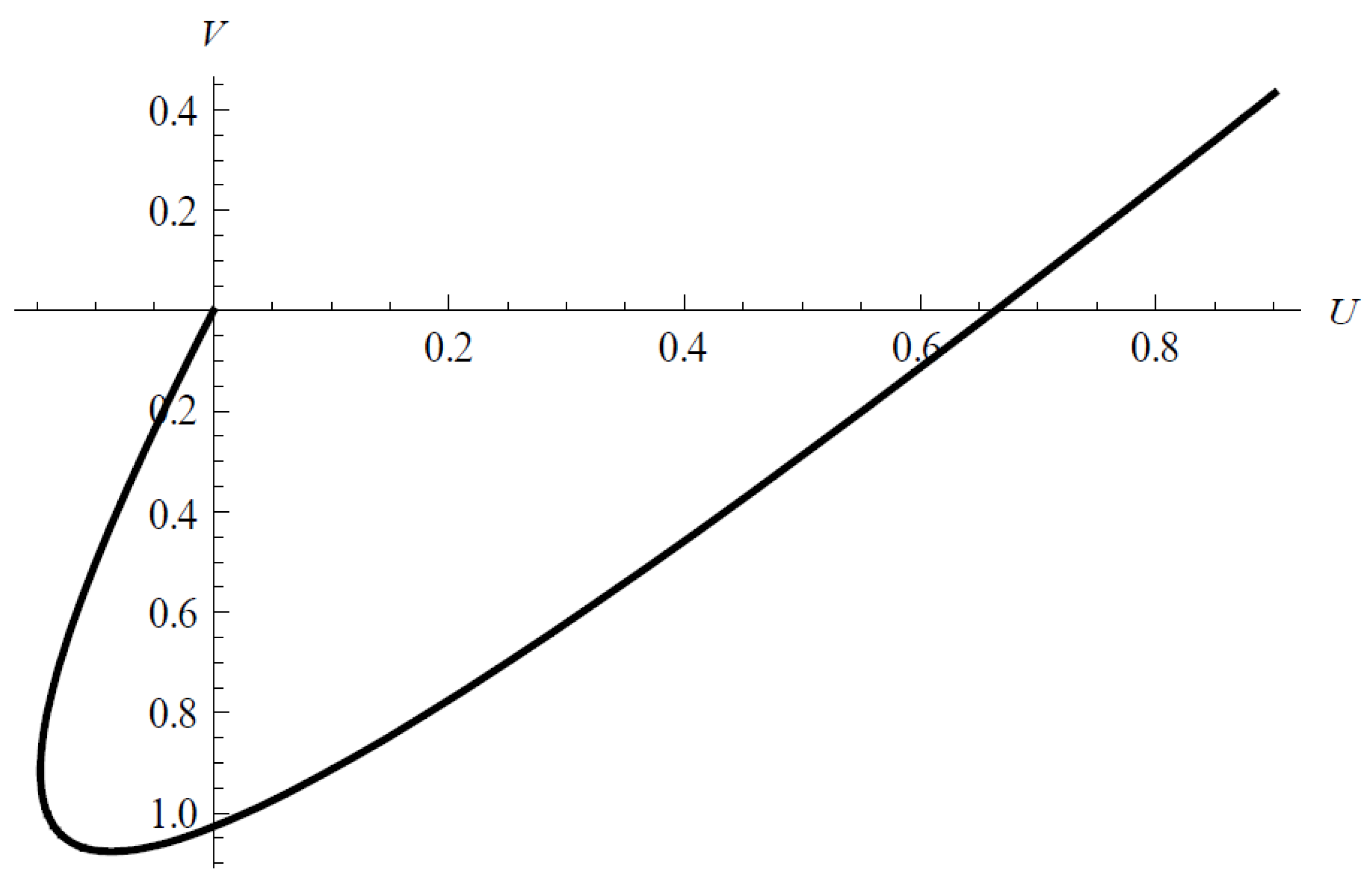 Fluids 08 00123 g002
