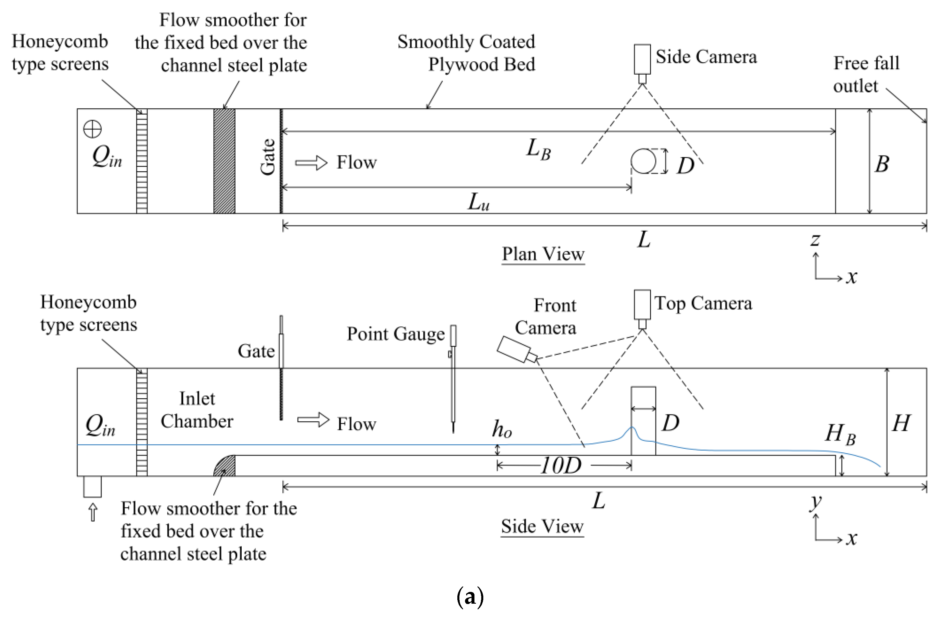 Fluids 08 00124 g001a