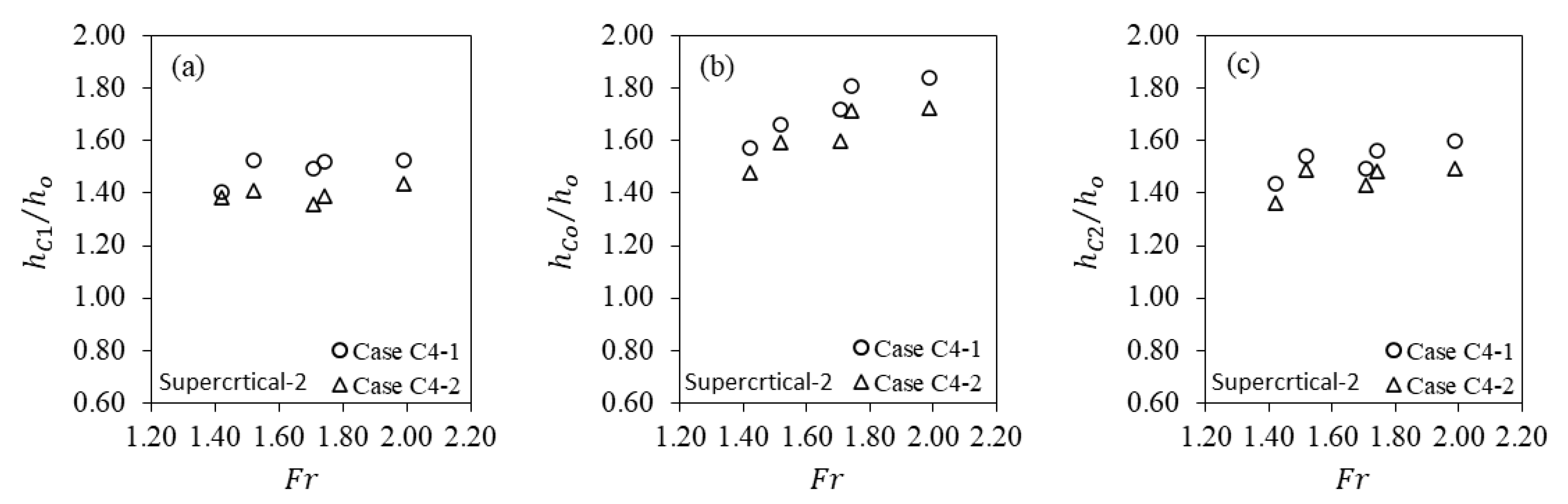 Fluids 08 00124 g007