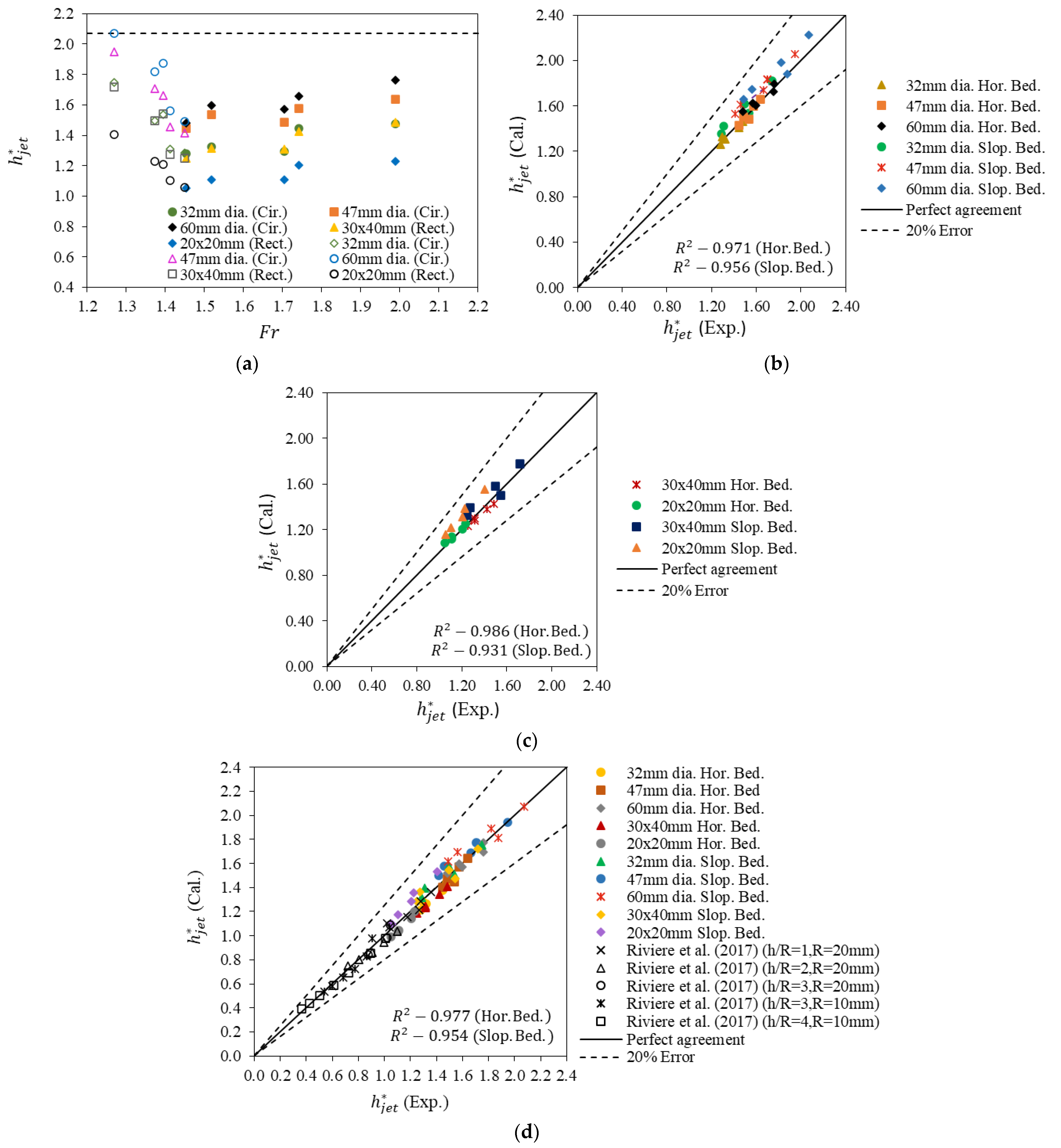 Fluids 08 00124 g008