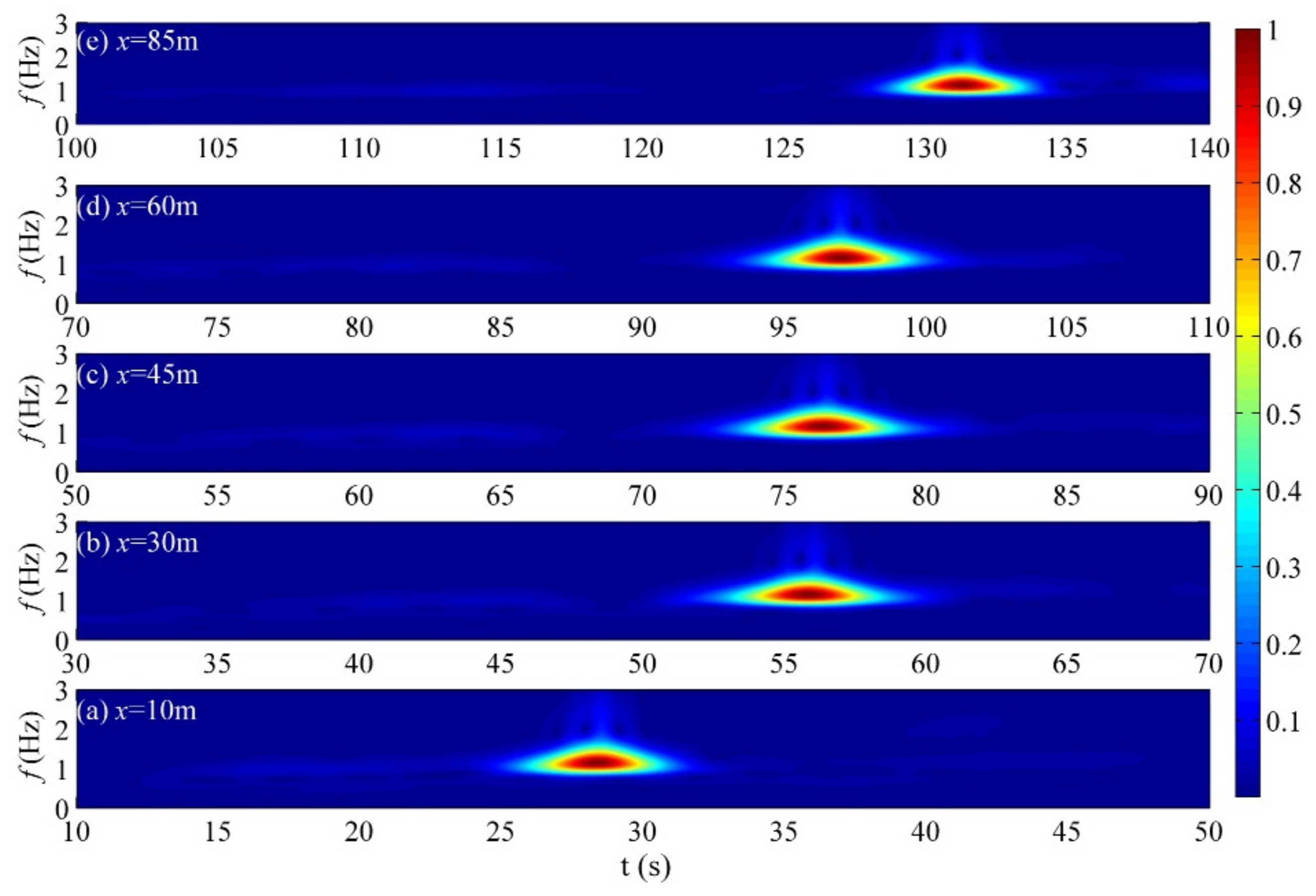 Fluids 08 00125 g004 Fluids 08 00125 g004
