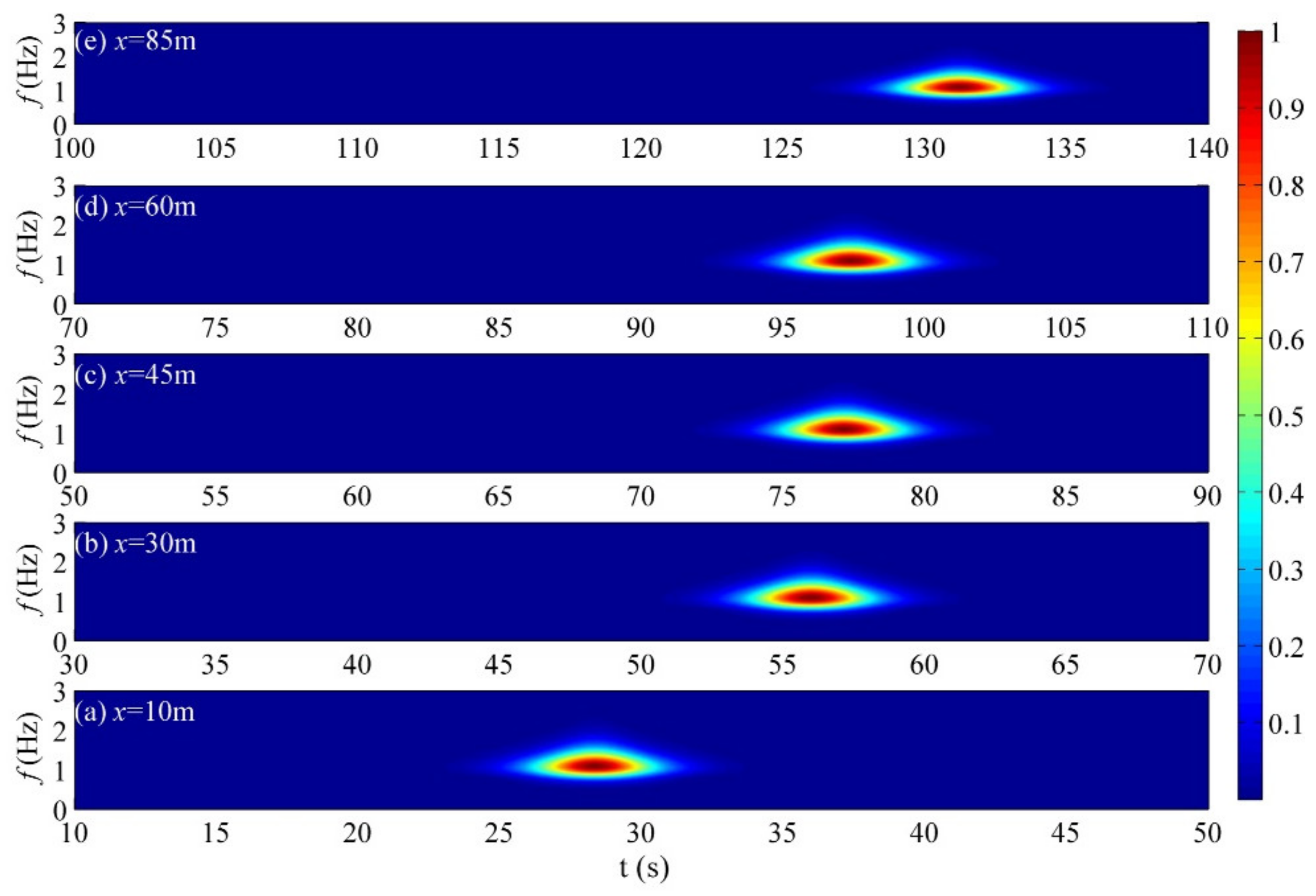 Fluids 08 00125 g005 Fluids 08 00125 g005