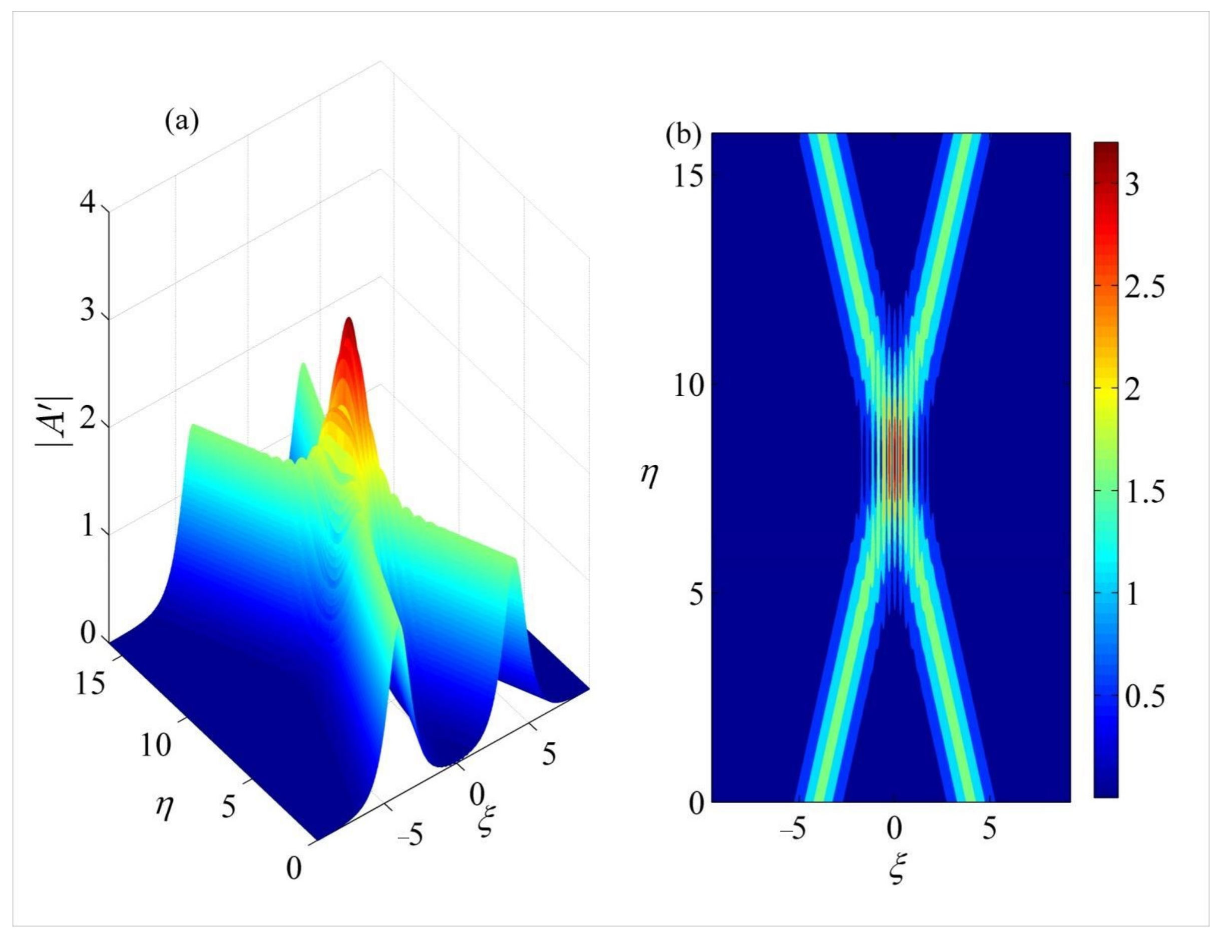 Fluids 08 00125 g006 Fluids 08 00125 g006